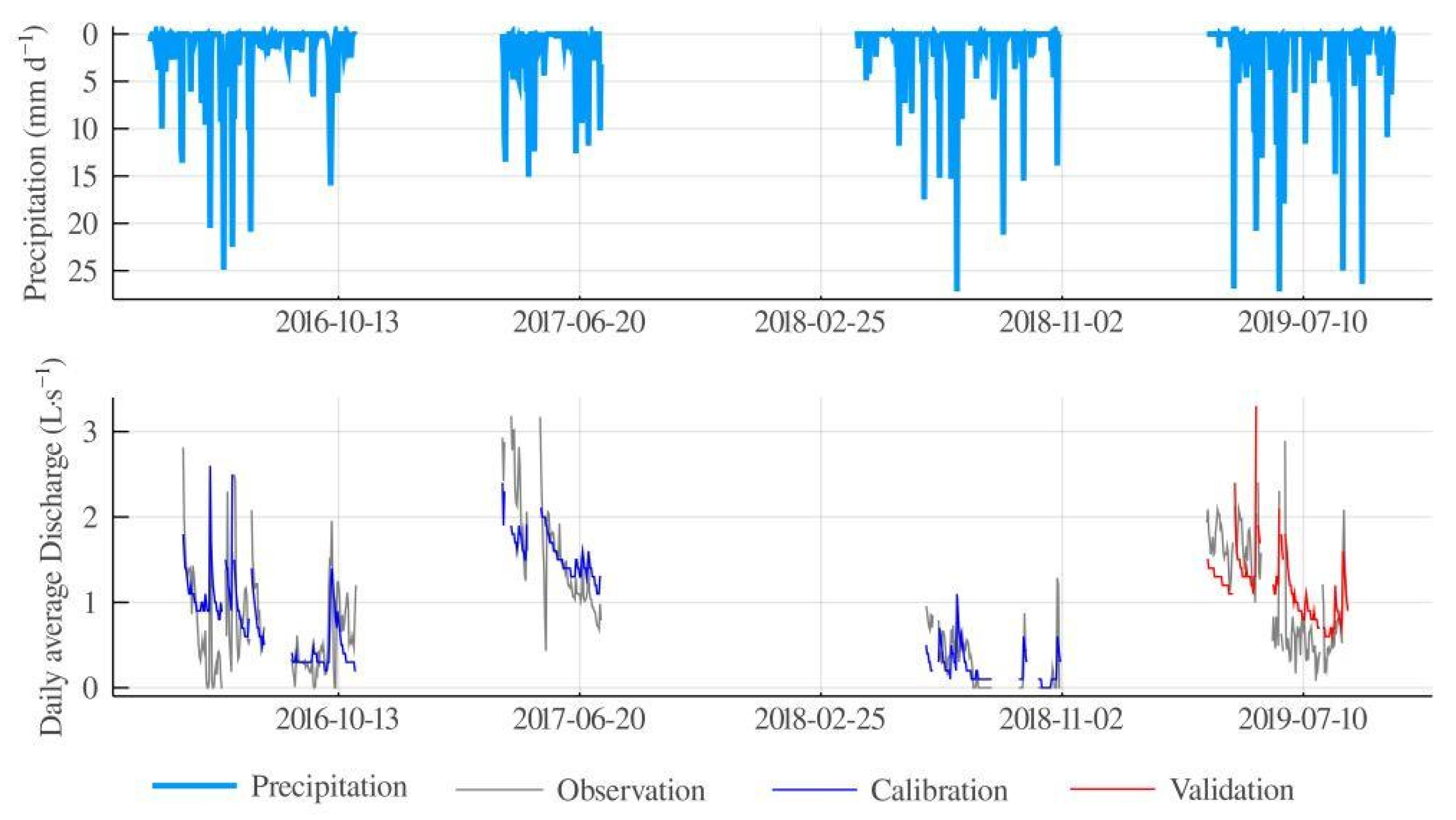 Sustainability 12 10596 g003 Sustainability 12 10596 g003