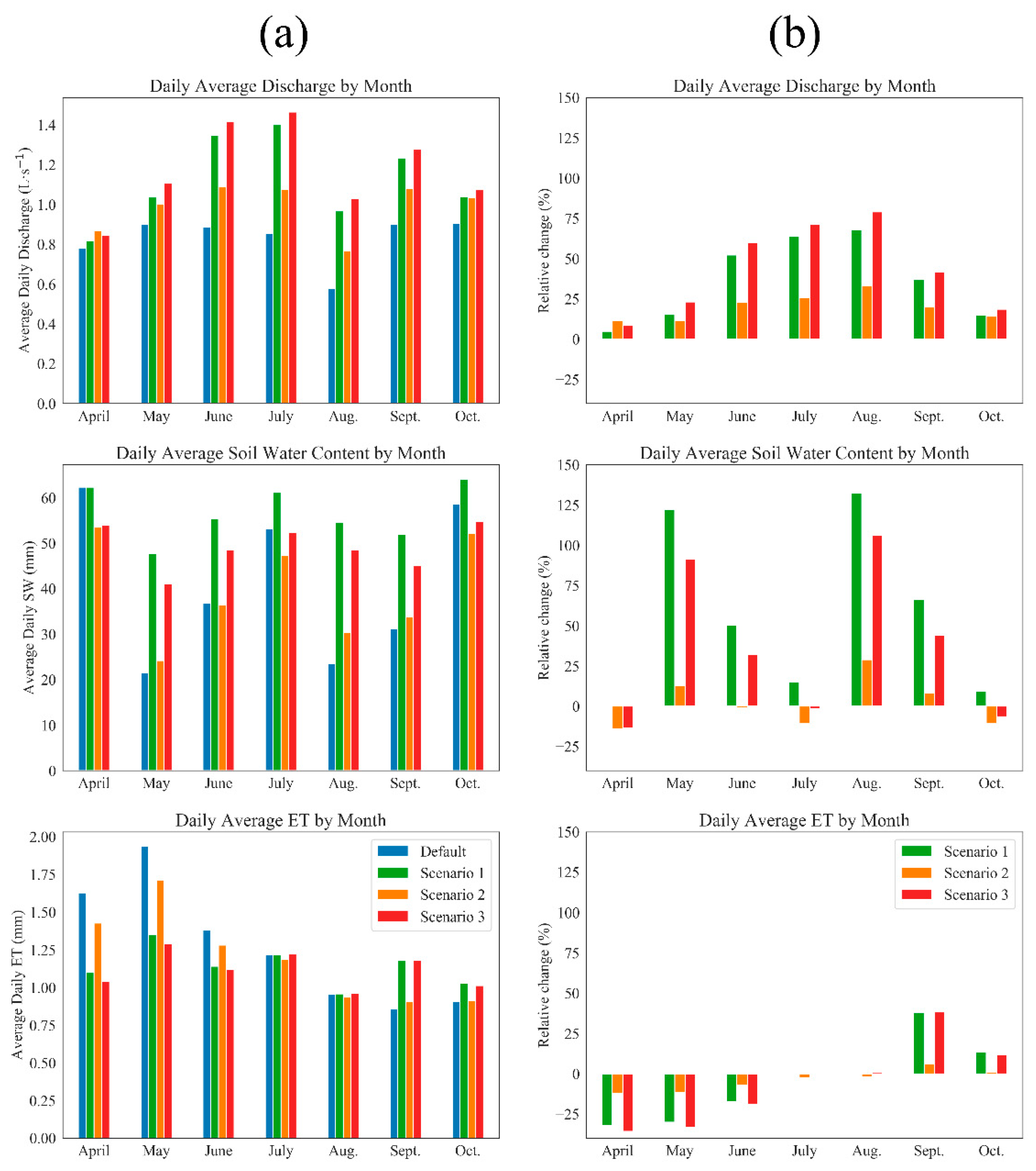 Sustainability 12 10596 g005 Sustainability 12 10596 g005