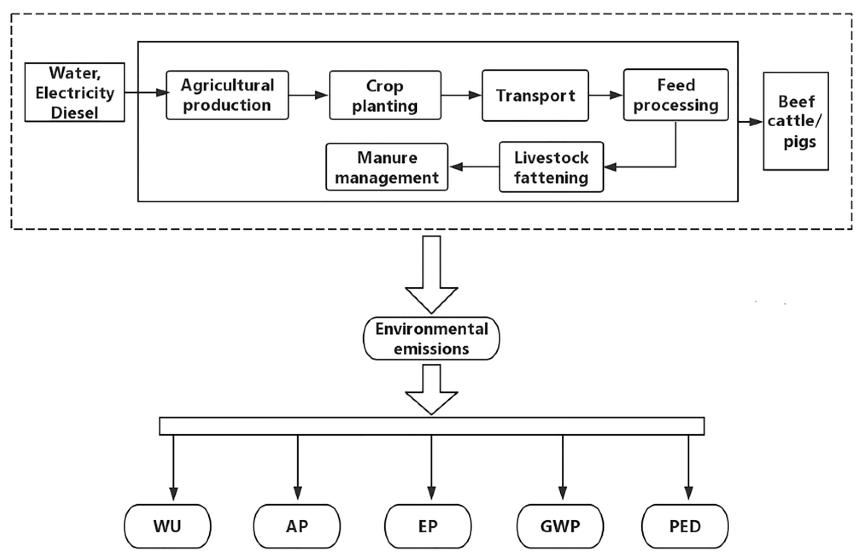 Sustainability 12 10602 g002
