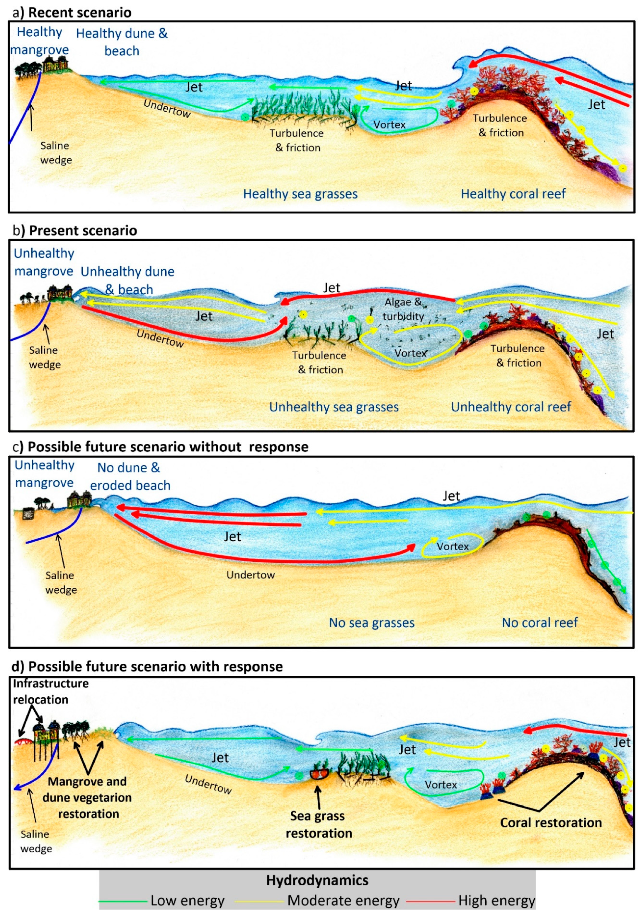 Sustainability 12 10610 g004