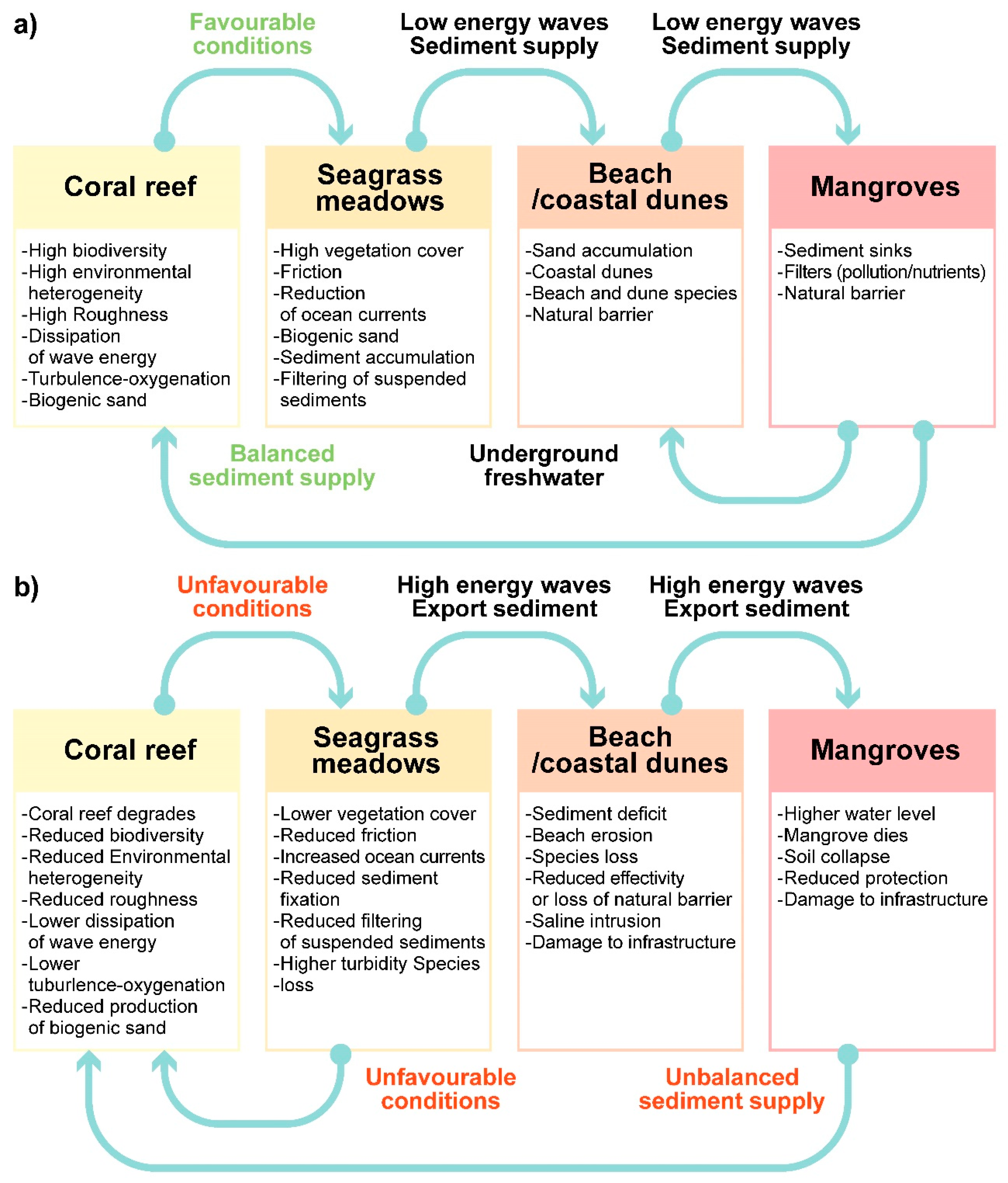 Sustainability 12 10610 g005