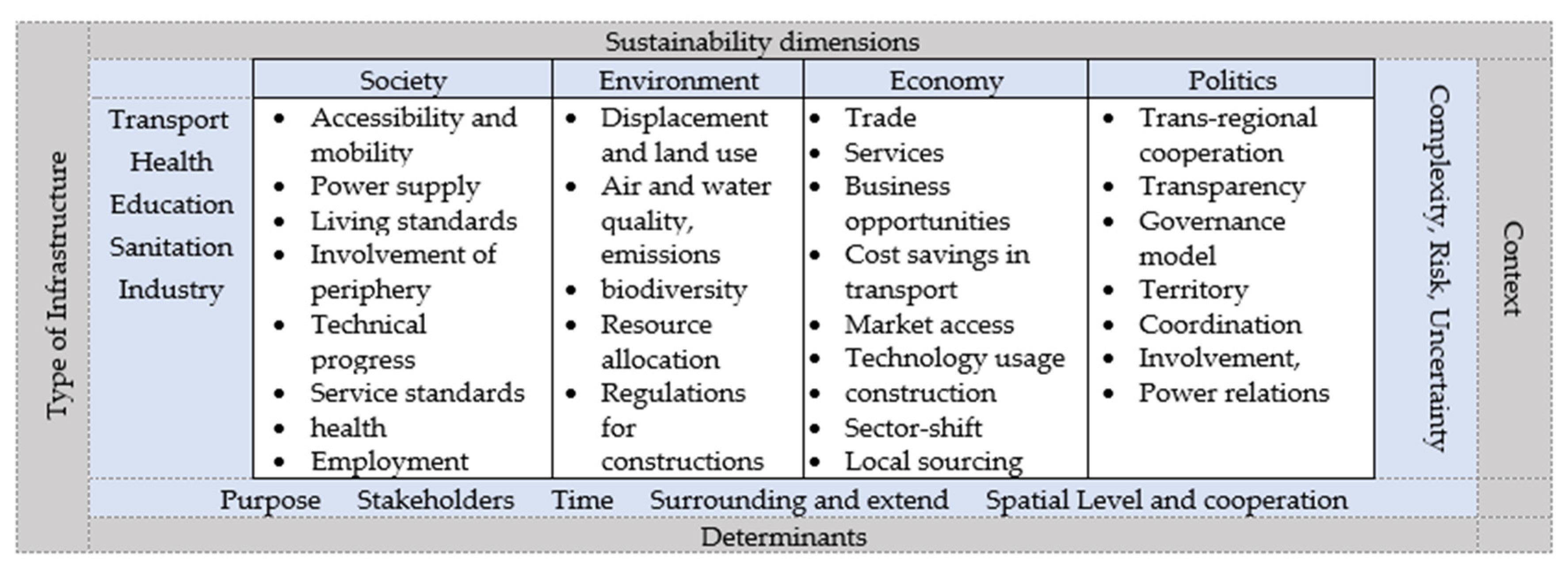 Sustainability 12 10612 g002