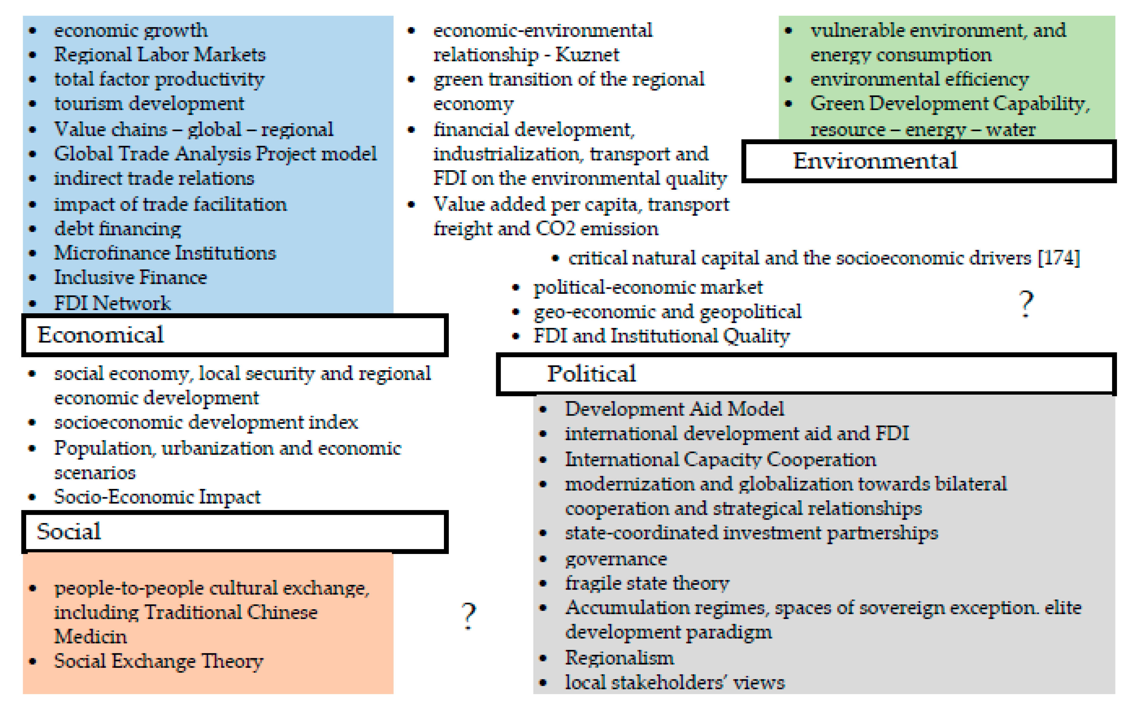Sustainability 12 10612 g007