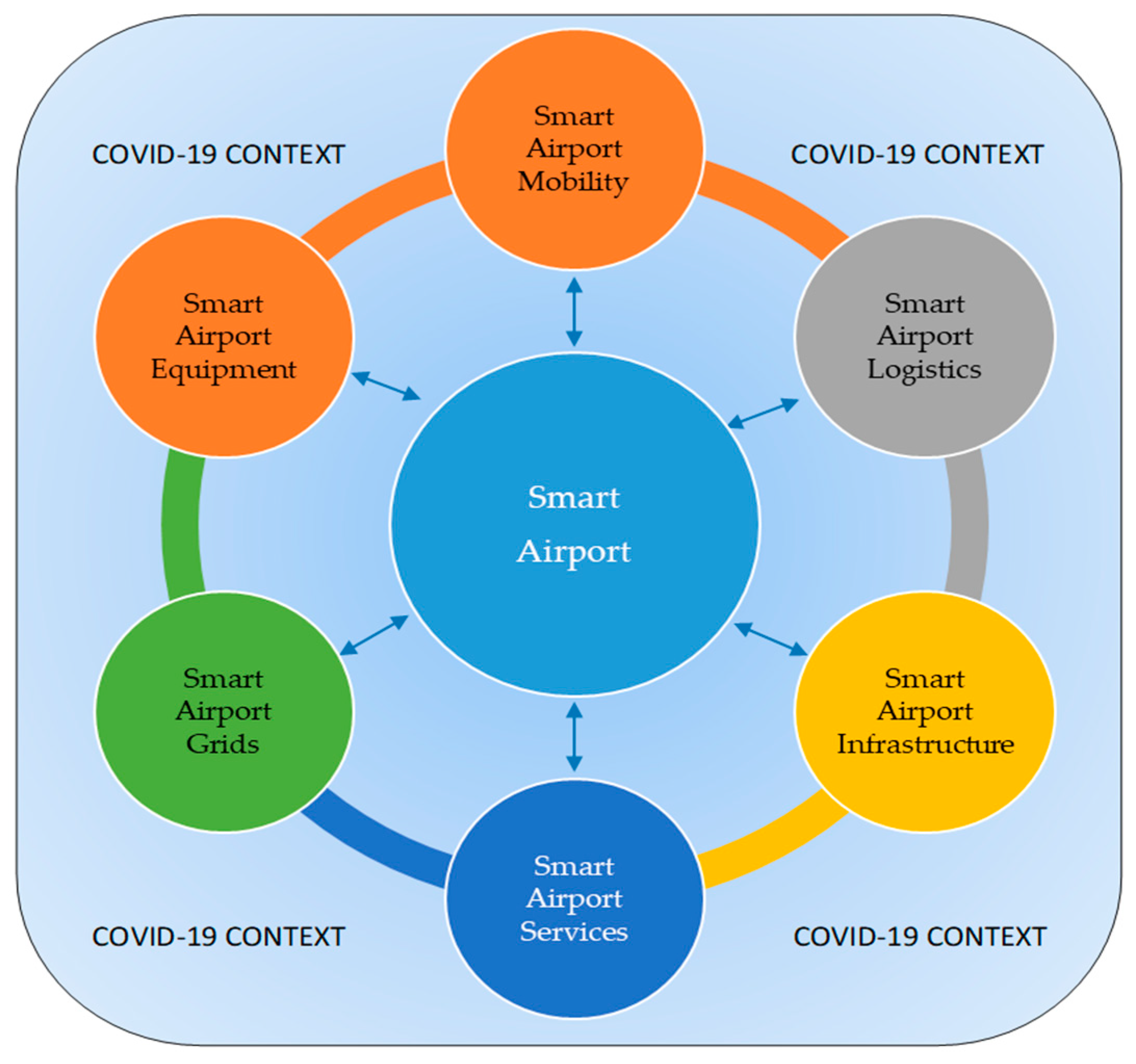Sustainability 12 10614 g003