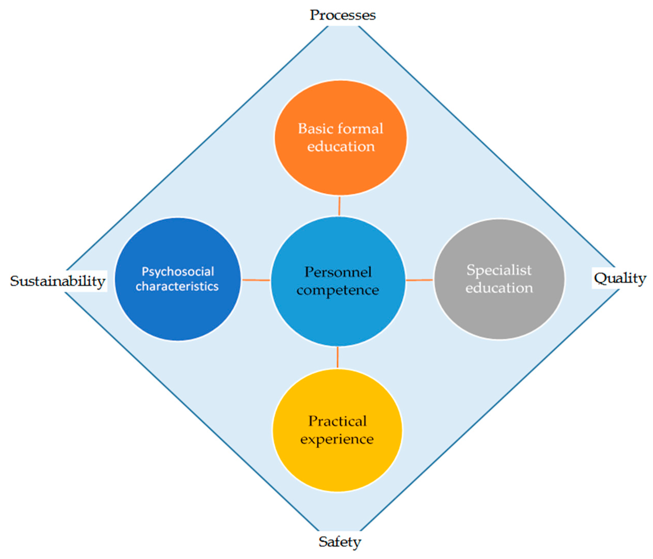 Sustainability 12 10614 g004