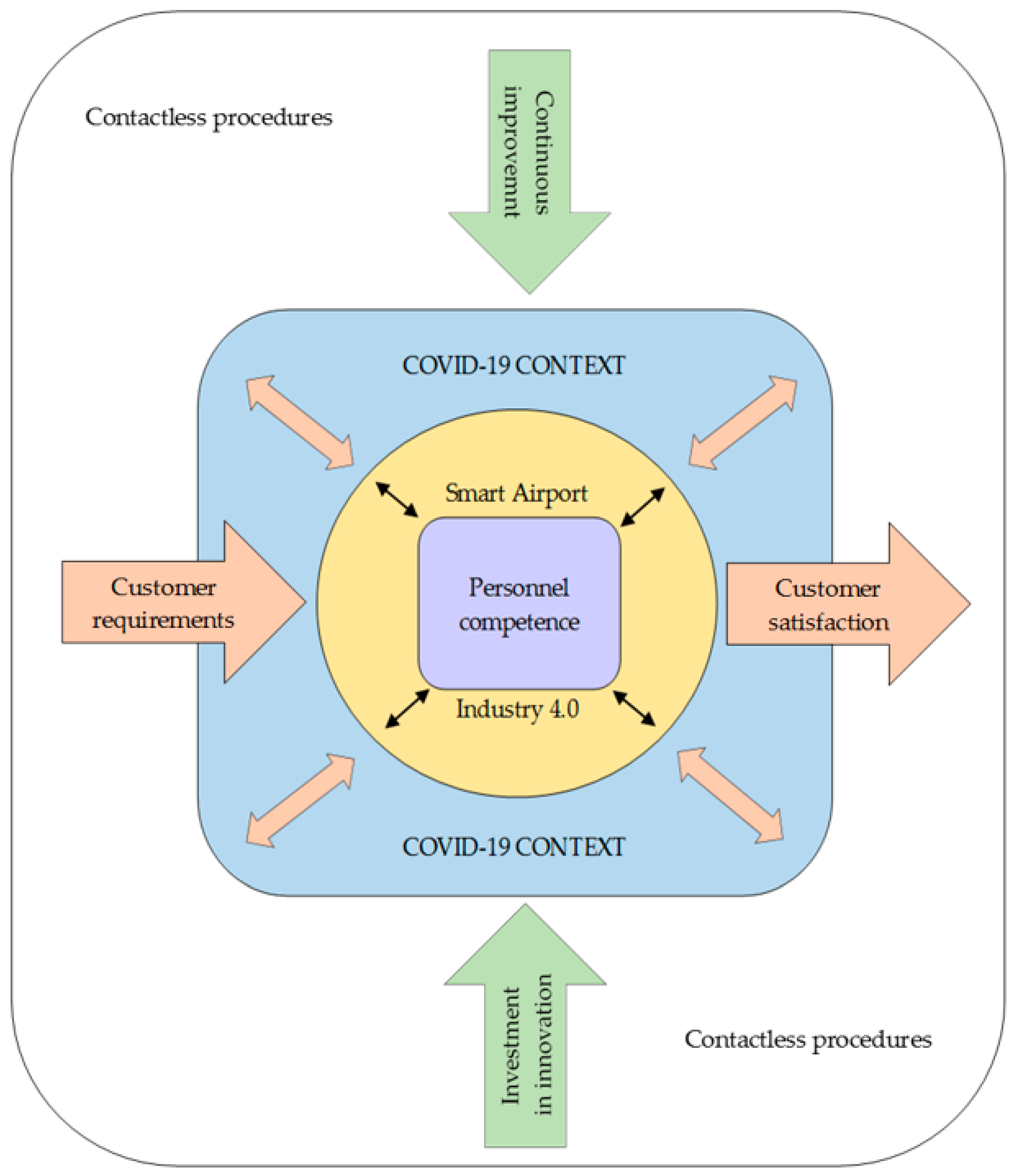Sustainability 12 10614 g007