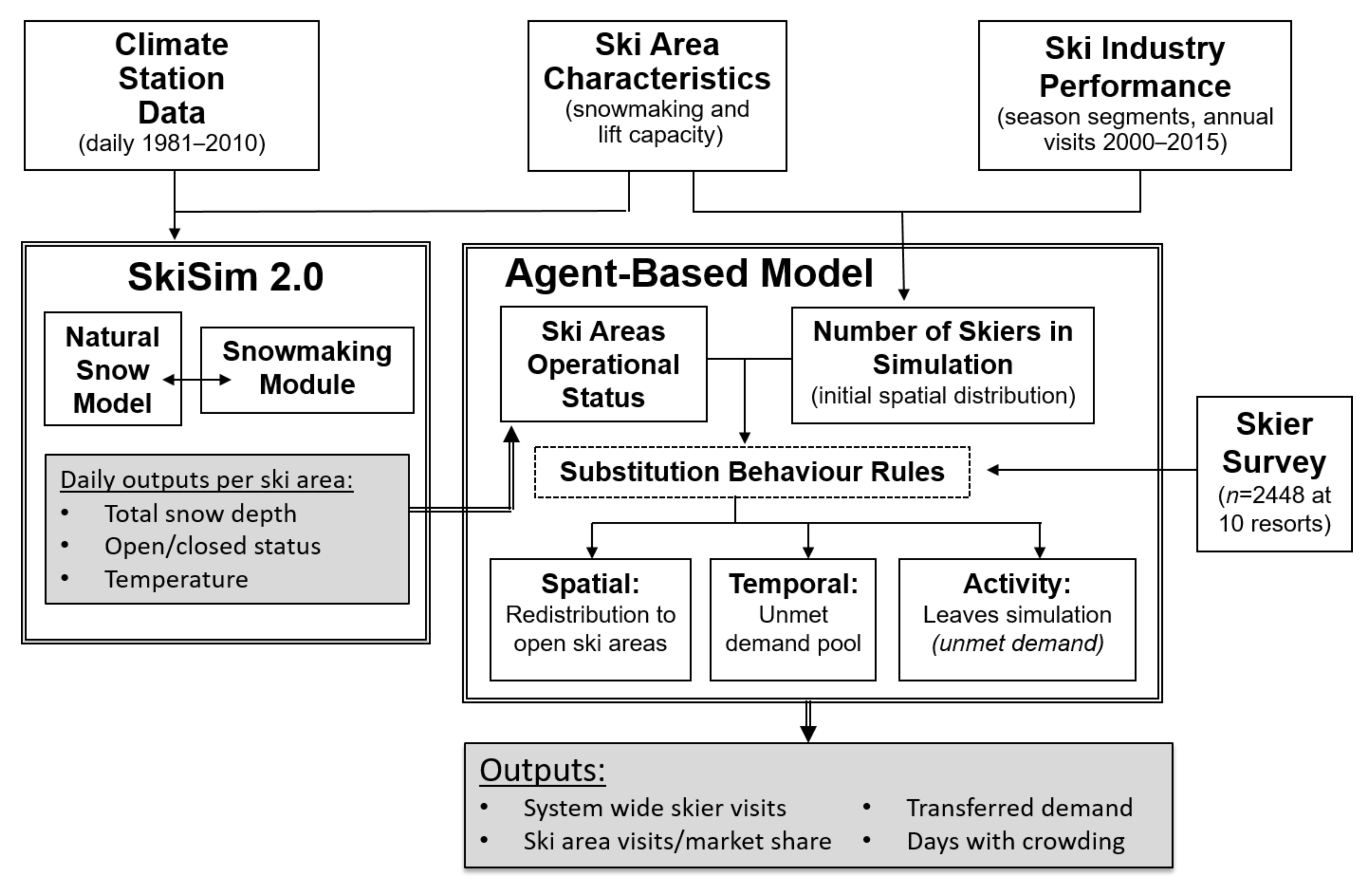 Sustainability 12 10617 g001