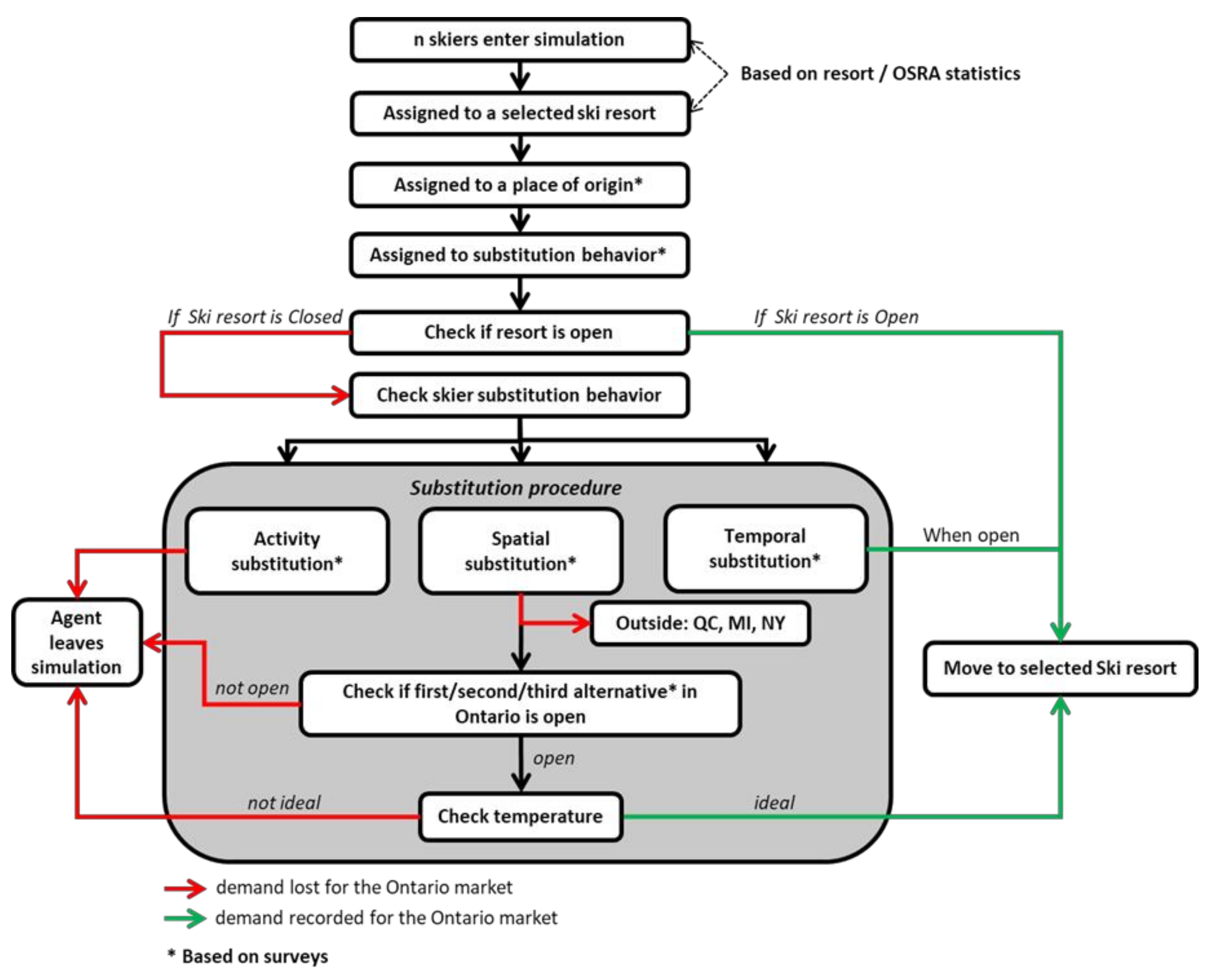Sustainability 12 10617 g003