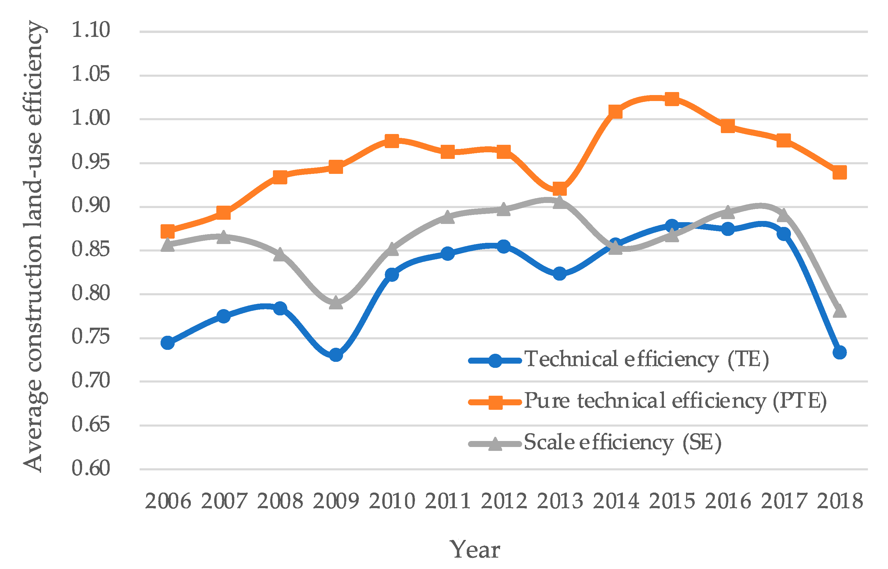 Sustainability 12 10618 g002