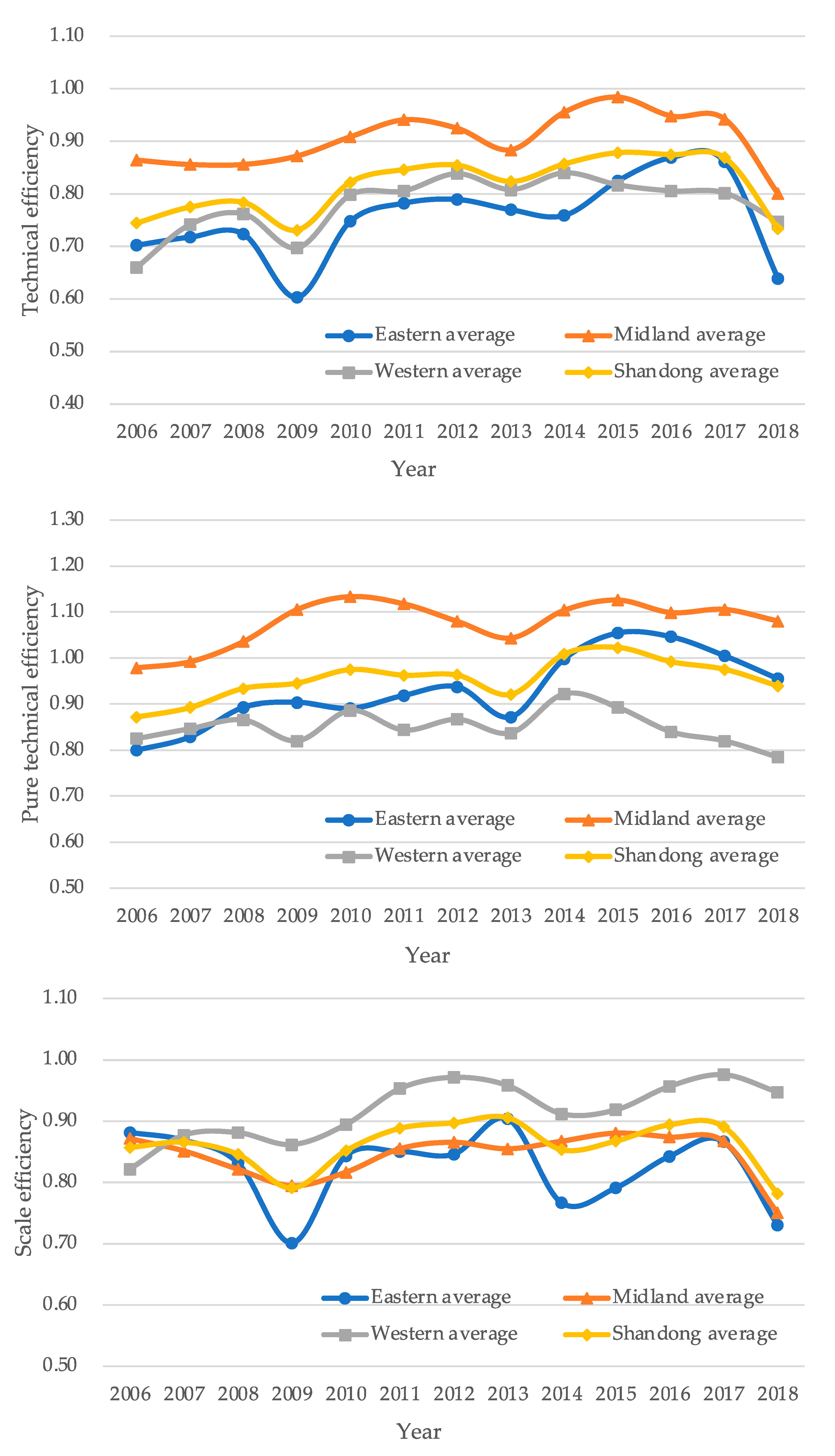 Sustainability 12 10618 g003