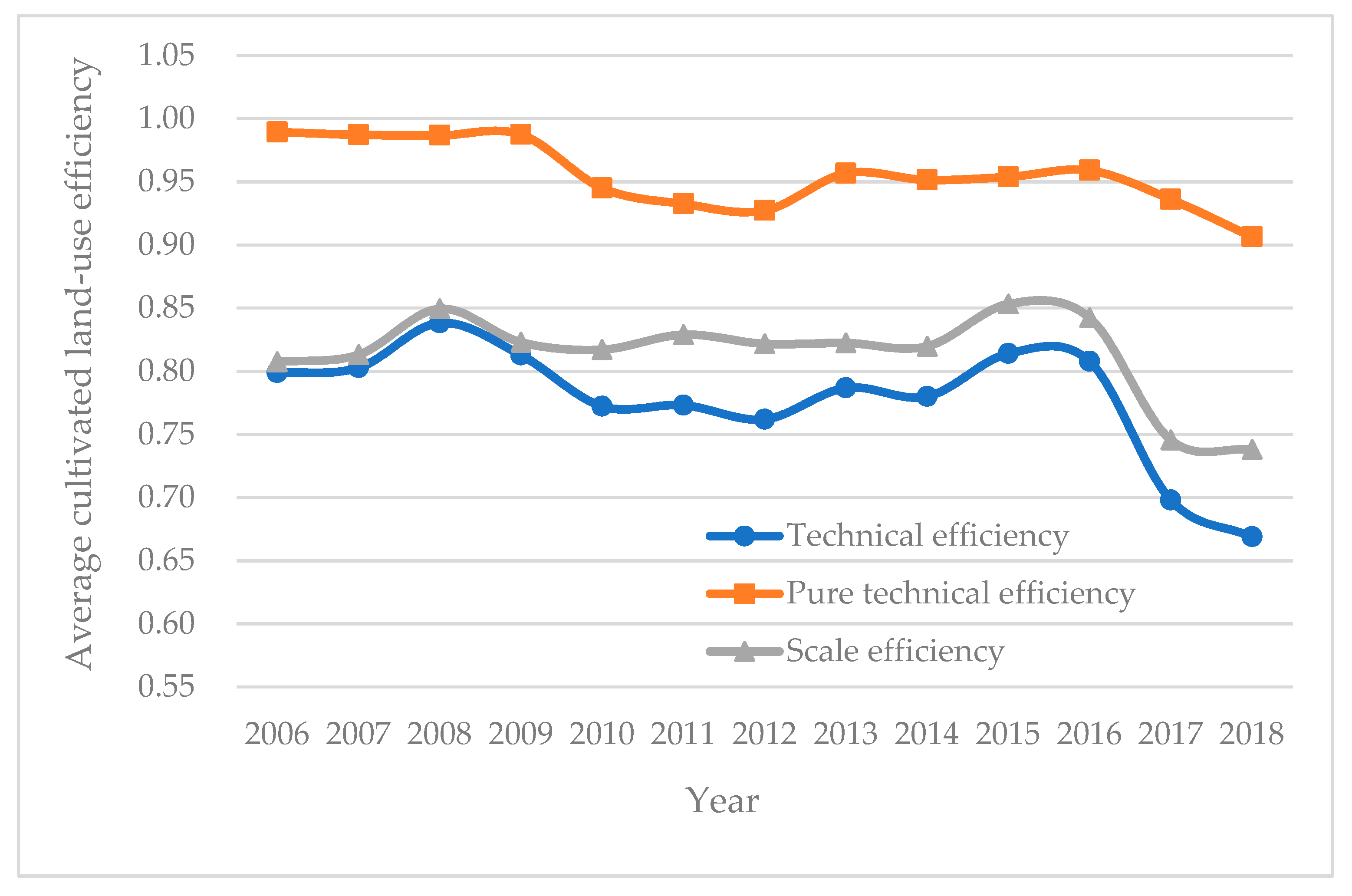 Sustainability 12 10618 g004