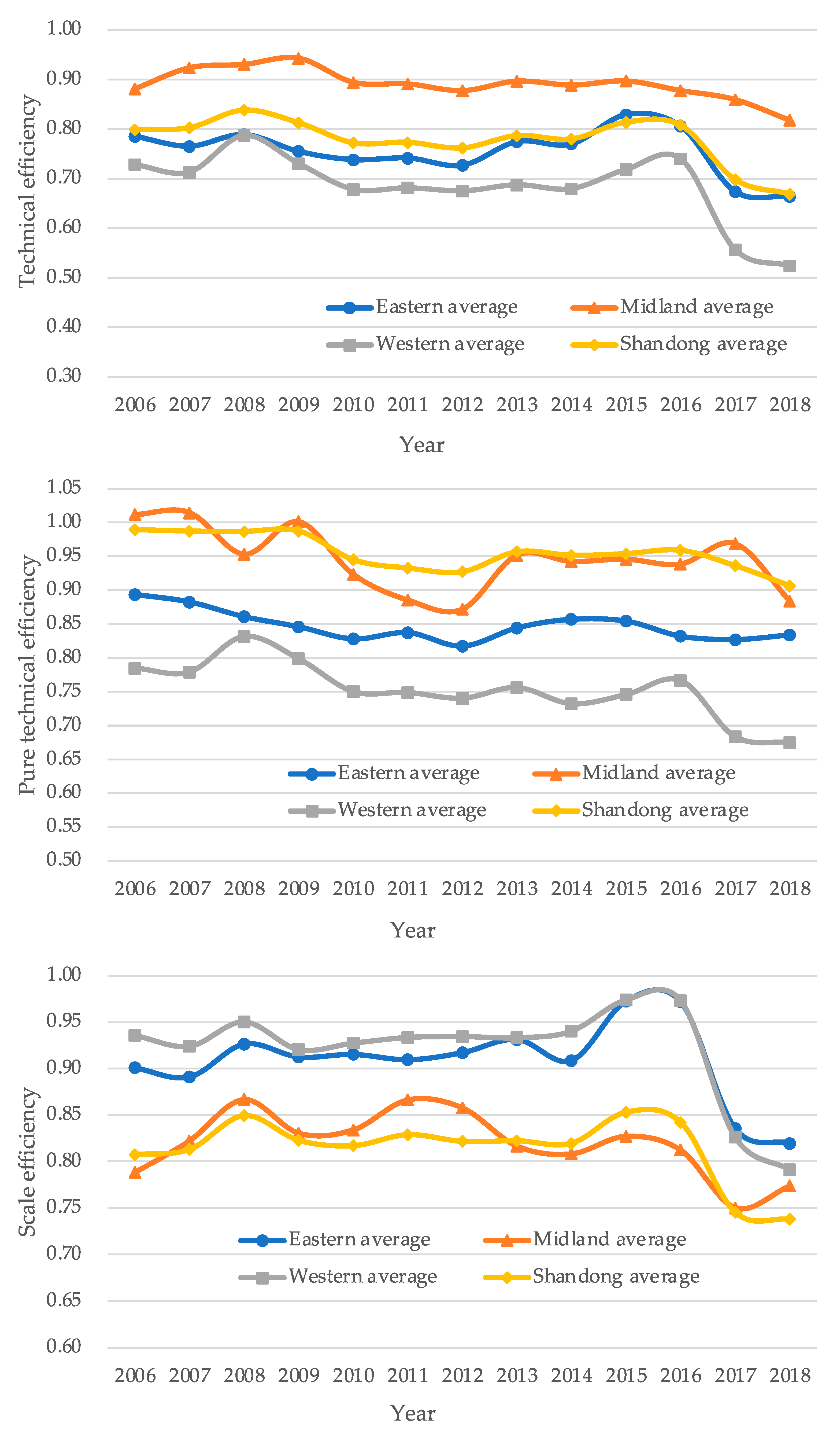 Sustainability 12 10618 g005