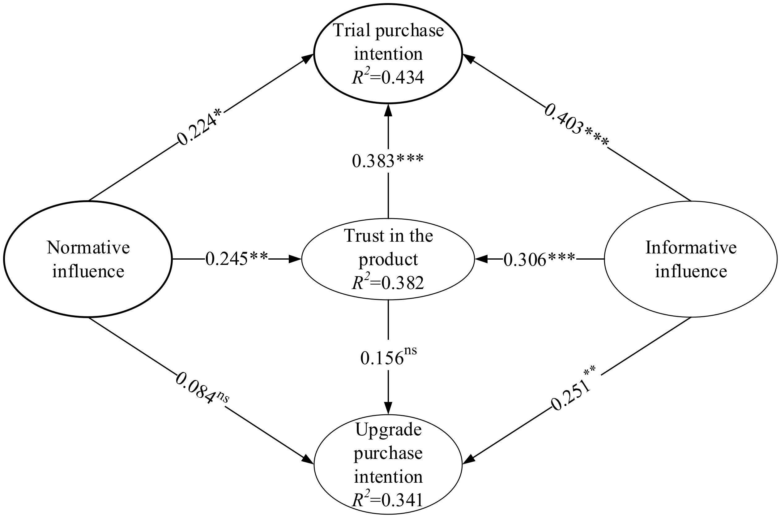 Sustainability 12 10619 g002