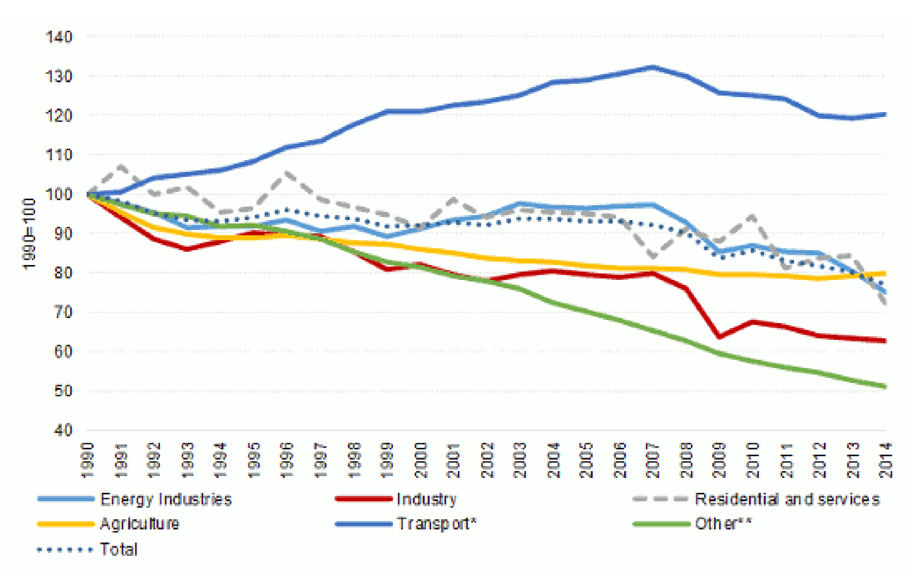 Sustainability 12 10623 g001