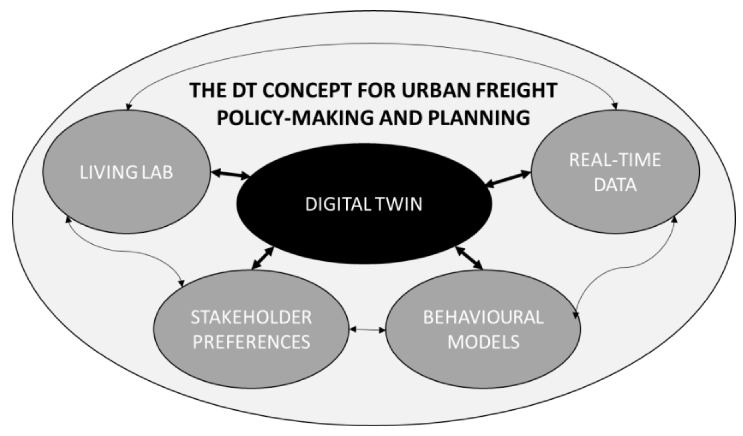 Sustainability 12 10623 g002