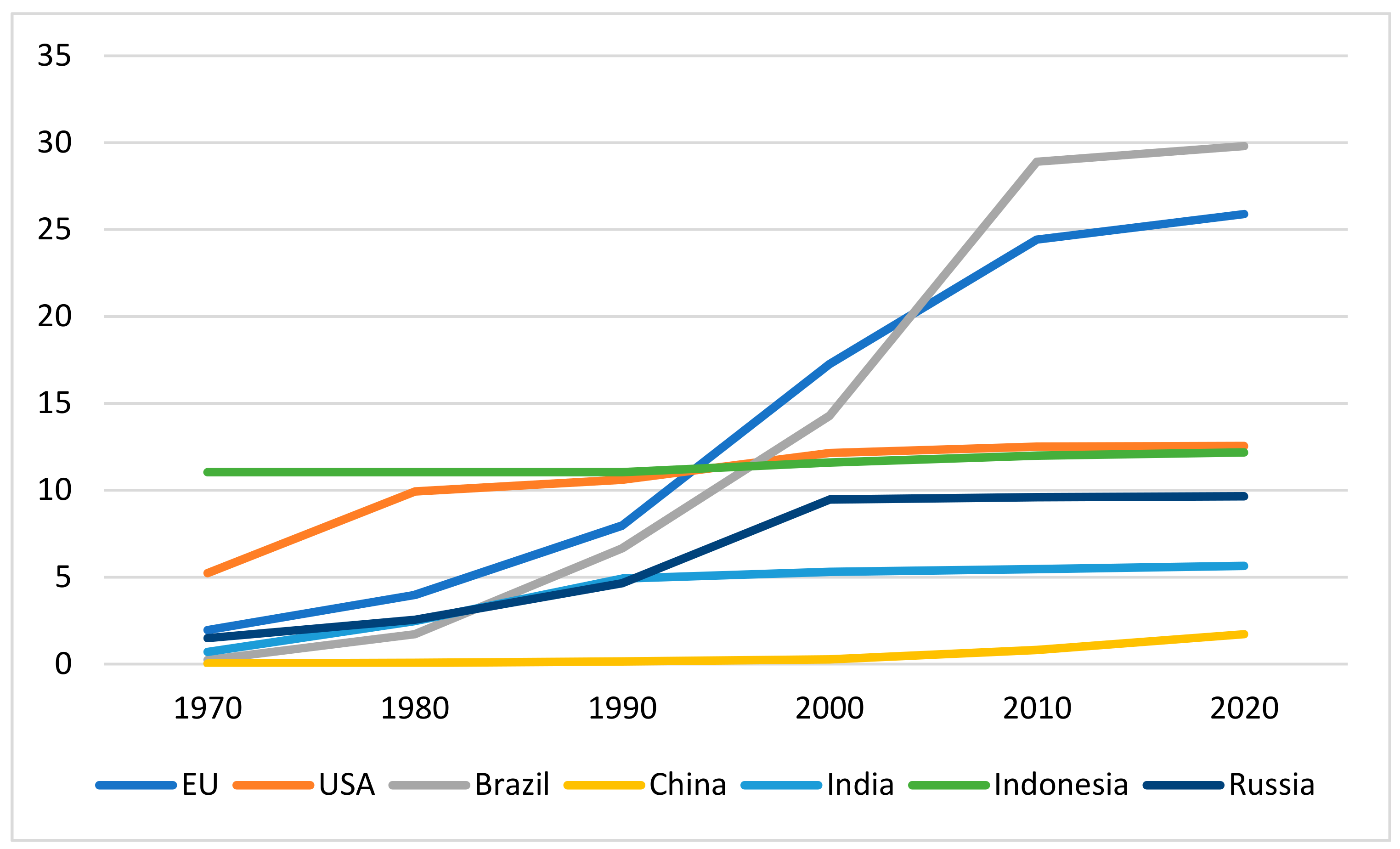 Sustainability 12 10624 g002 Sustainability 12 10624 g002