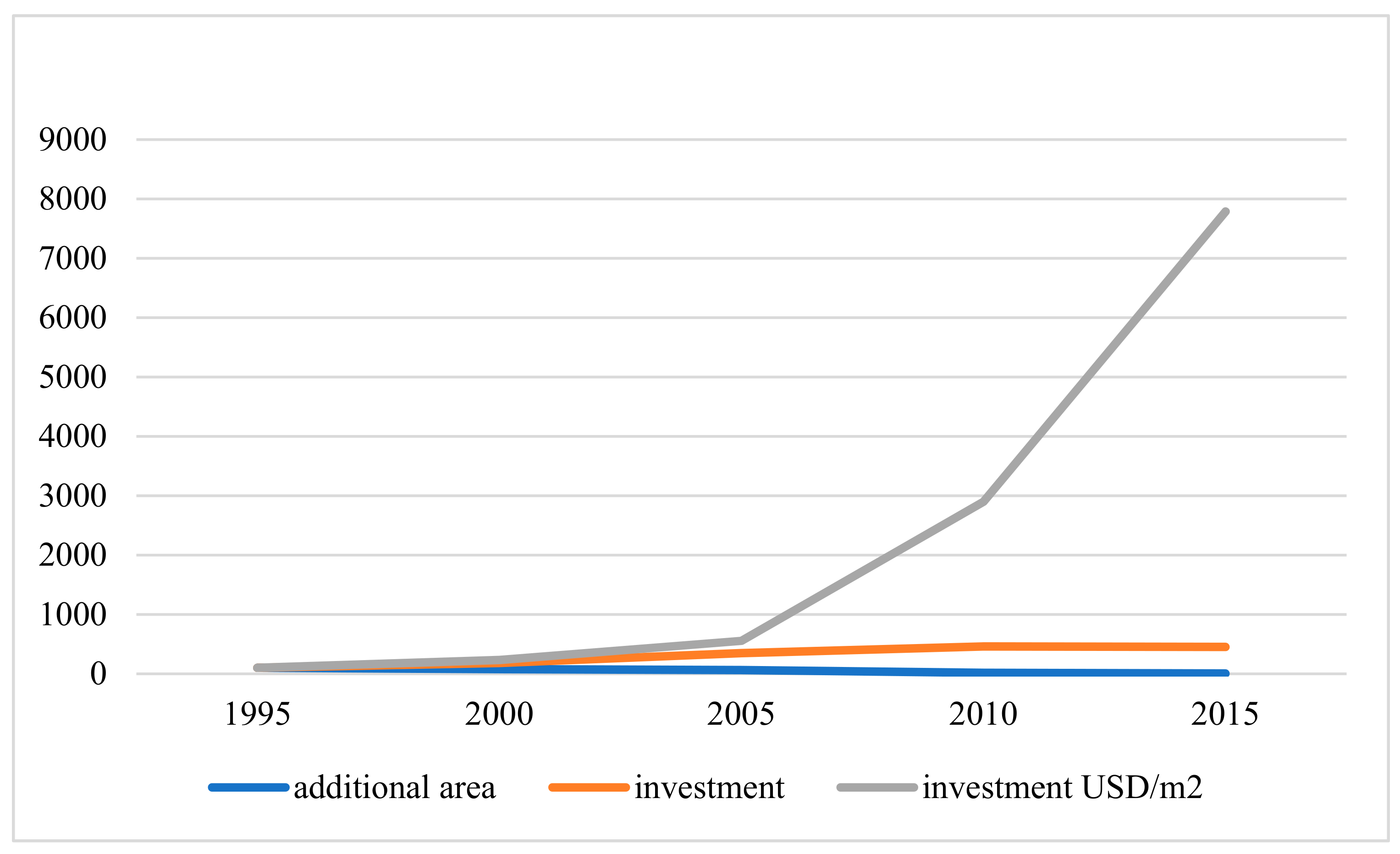 Sustainability 12 10624 g004 Sustainability 12 10624 g004