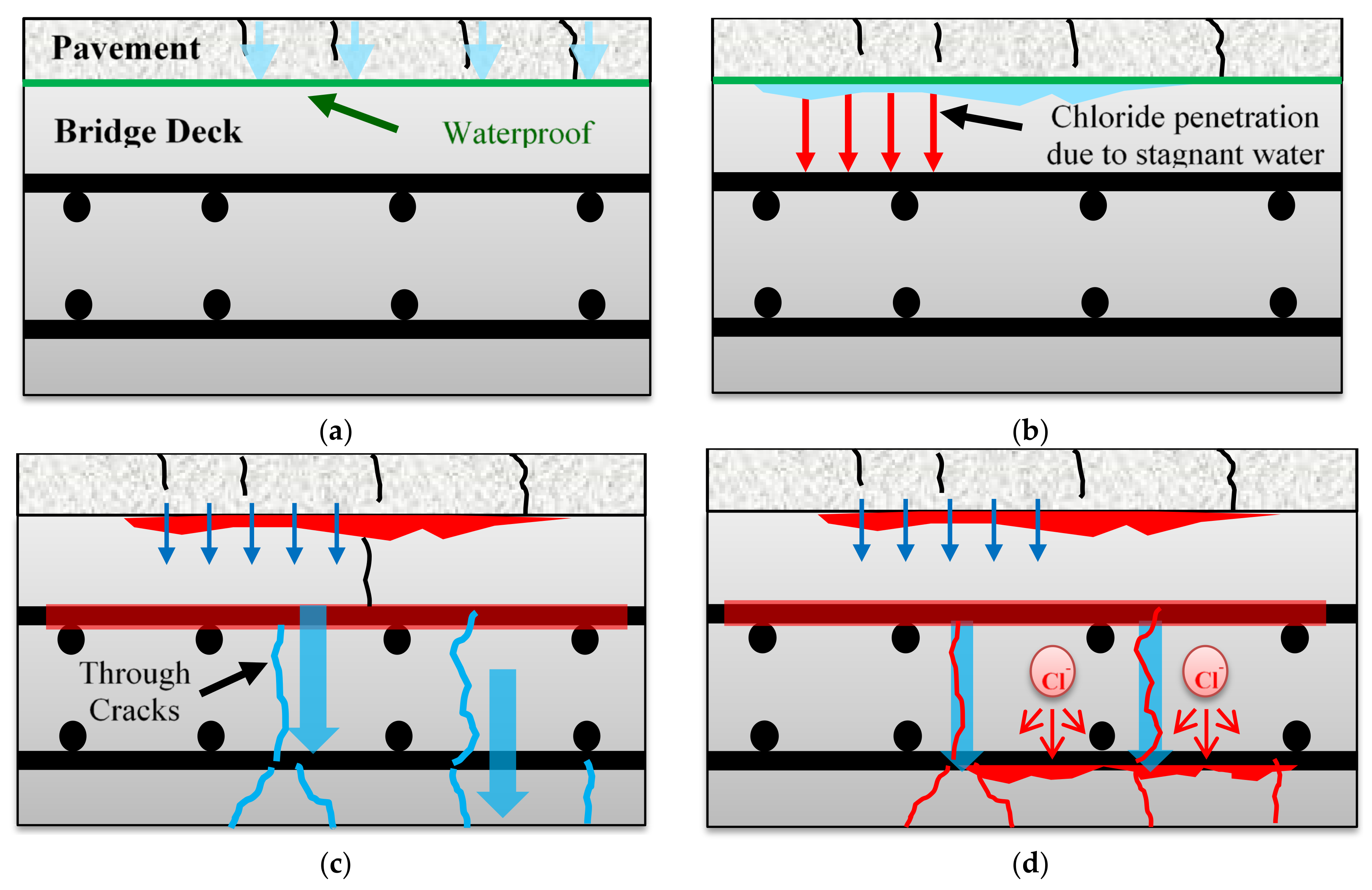 Sustainability 12 10625 g004