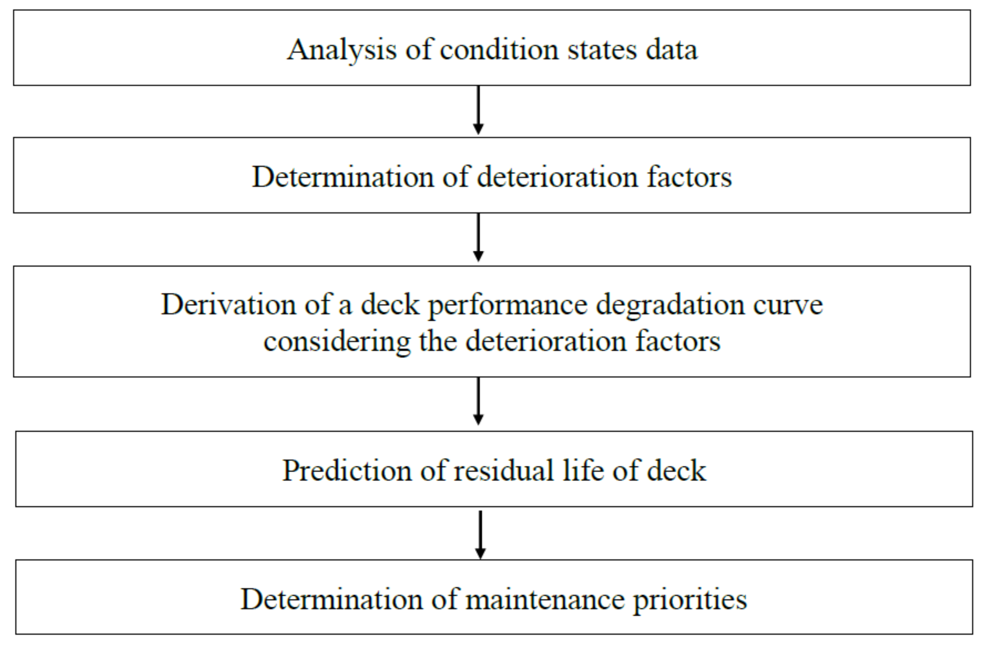 Sustainability 12 10625 g005