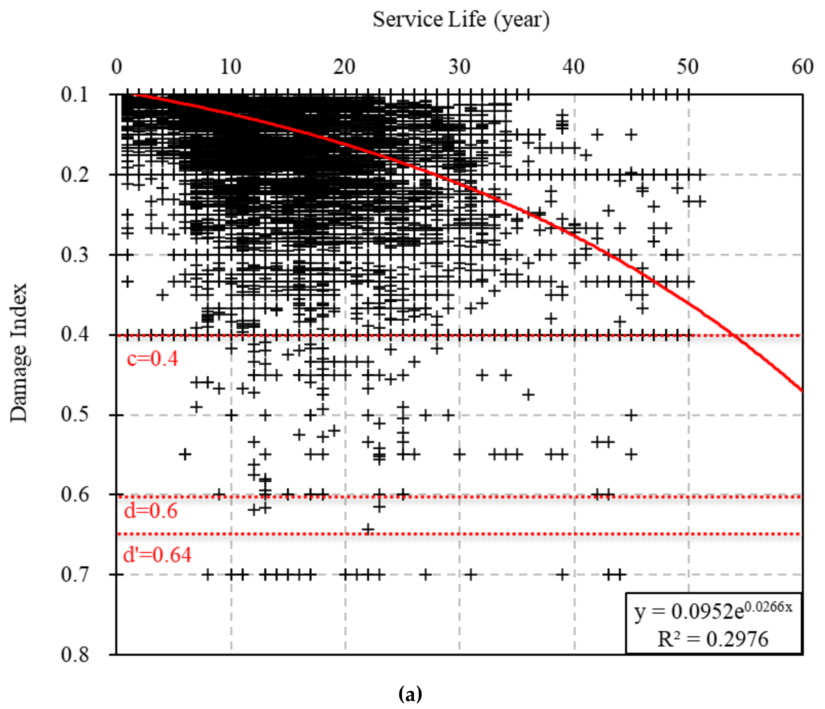 Sustainability 12 10625 g010a
