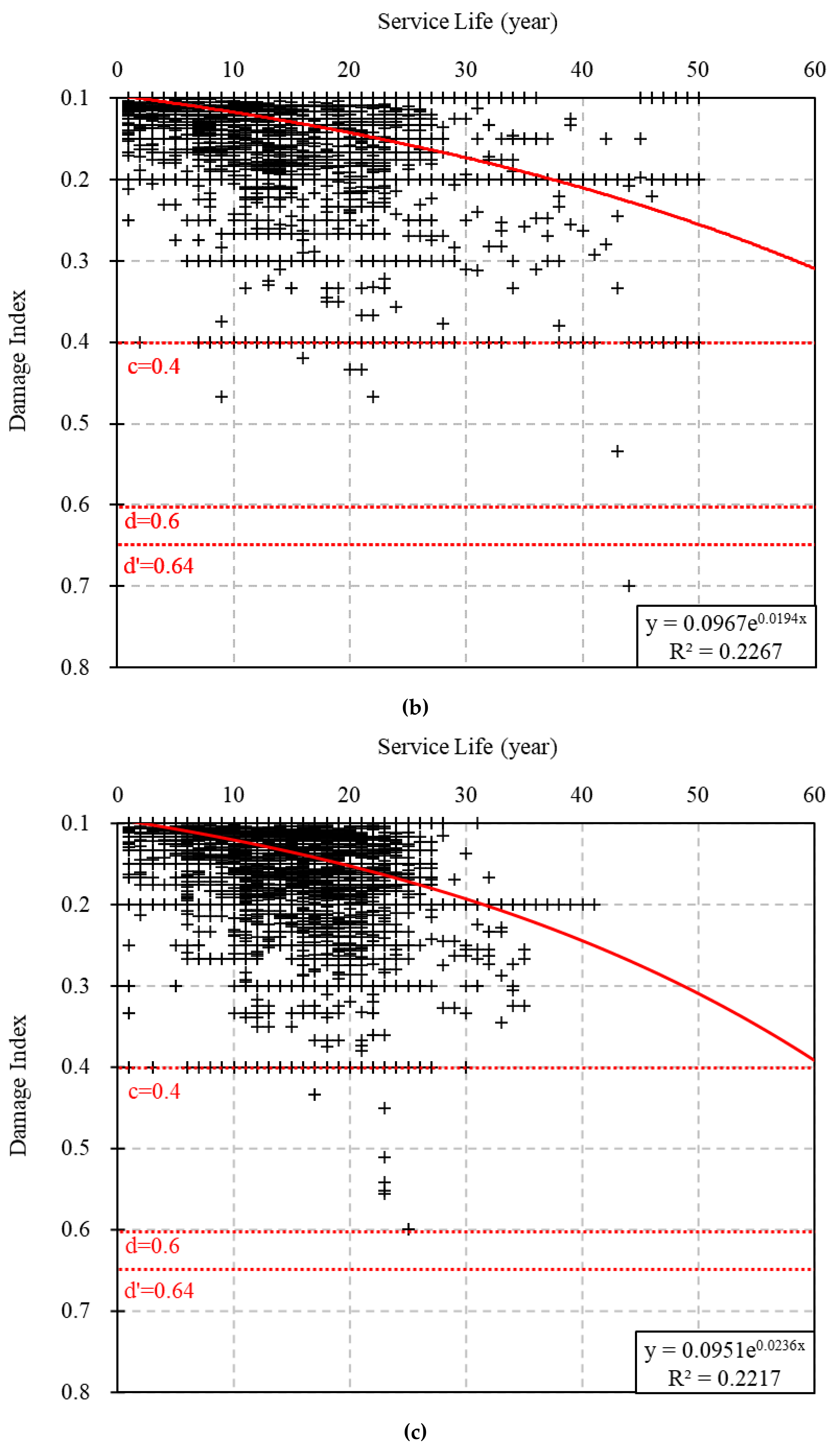Sustainability 12 10625 g010b