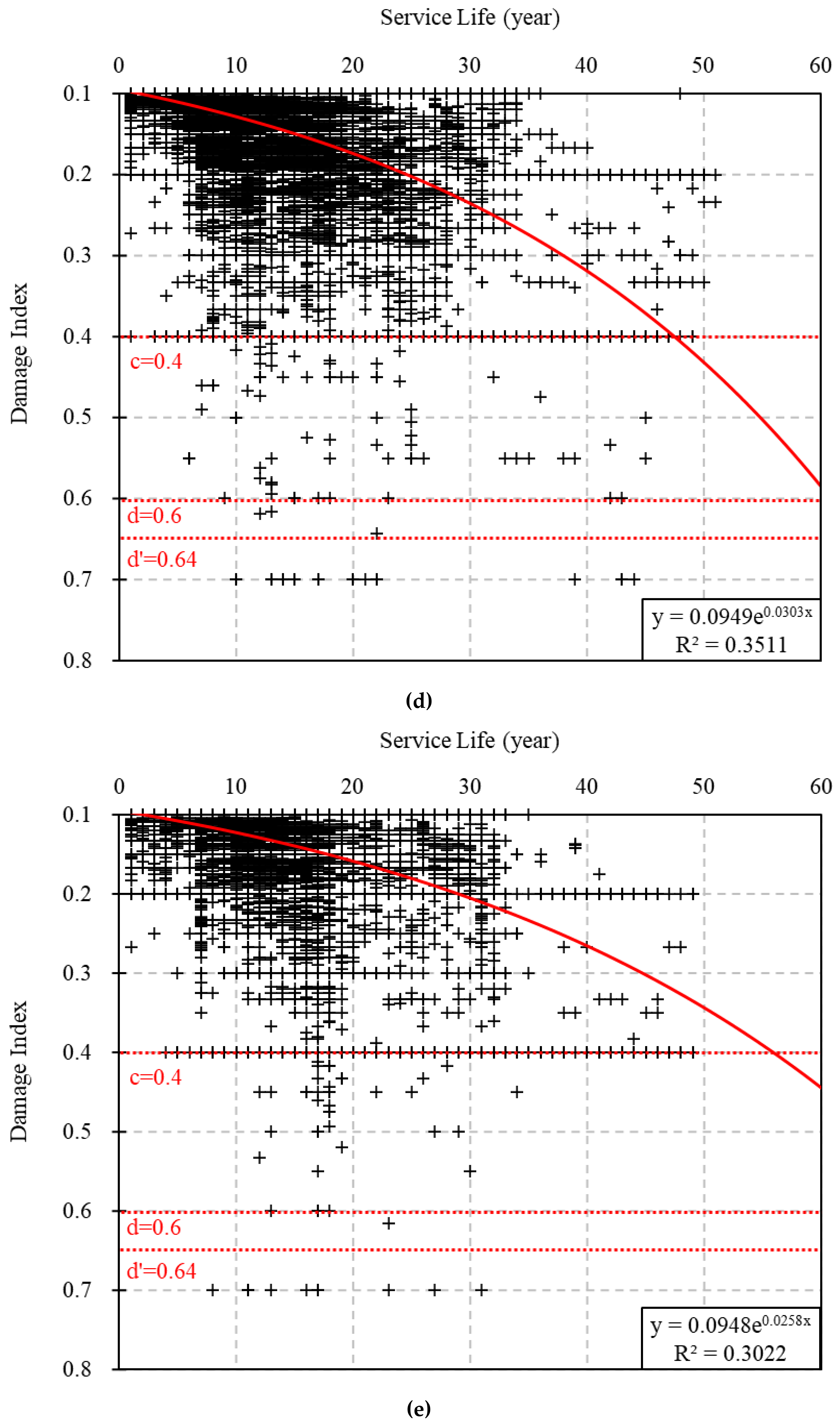 Sustainability 12 10625 g010c