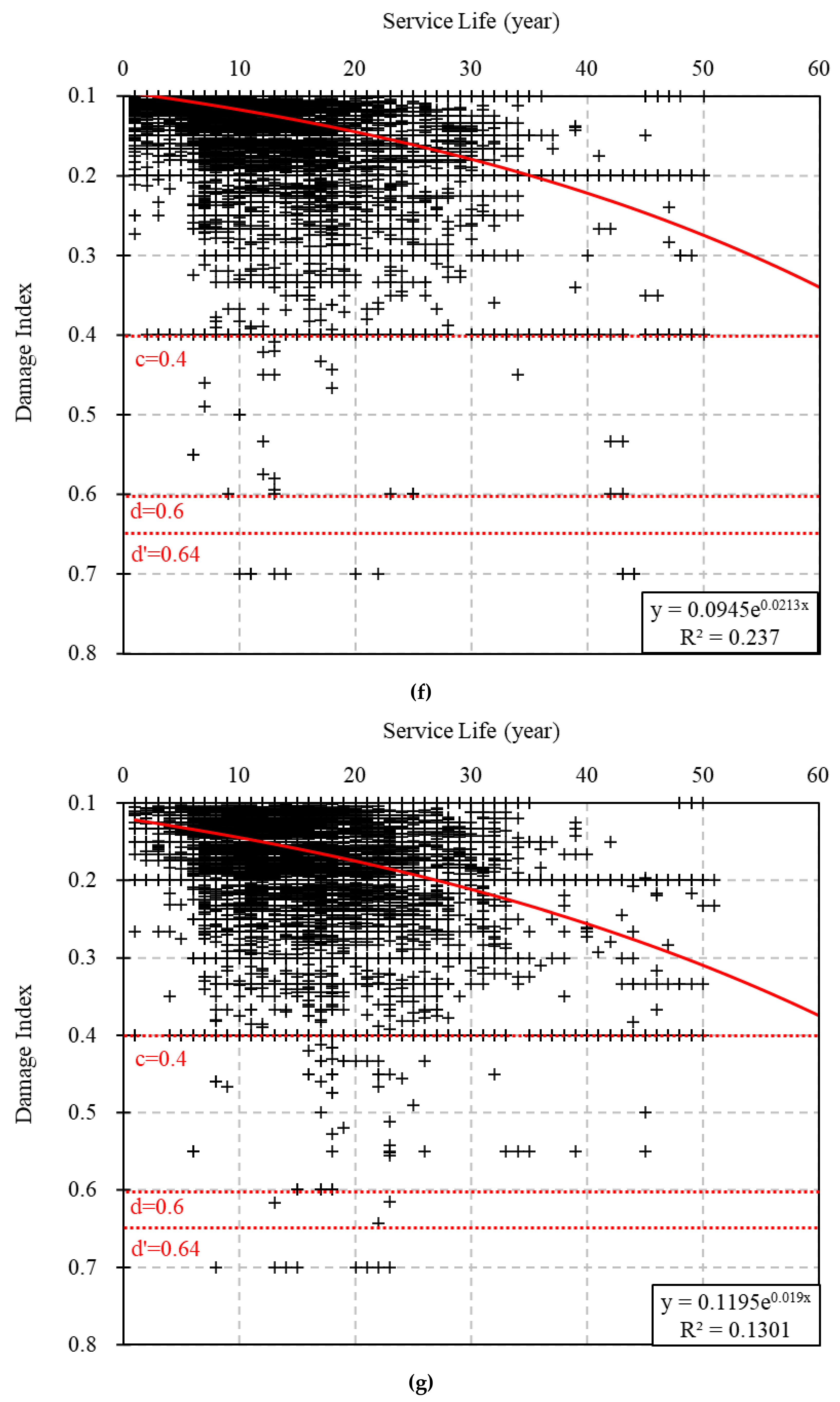 Sustainability 12 10625 g010d