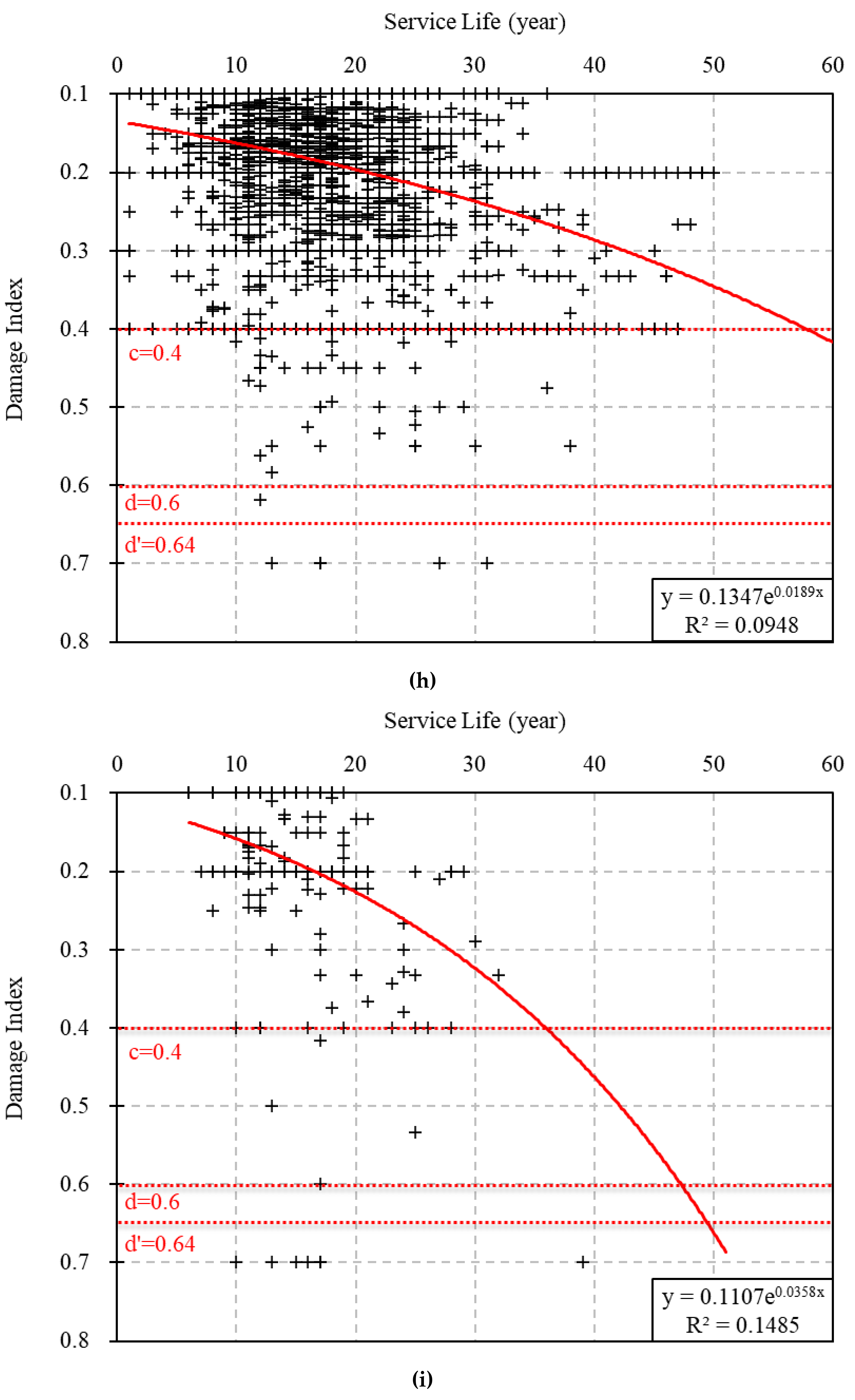 Sustainability 12 10625 g010e