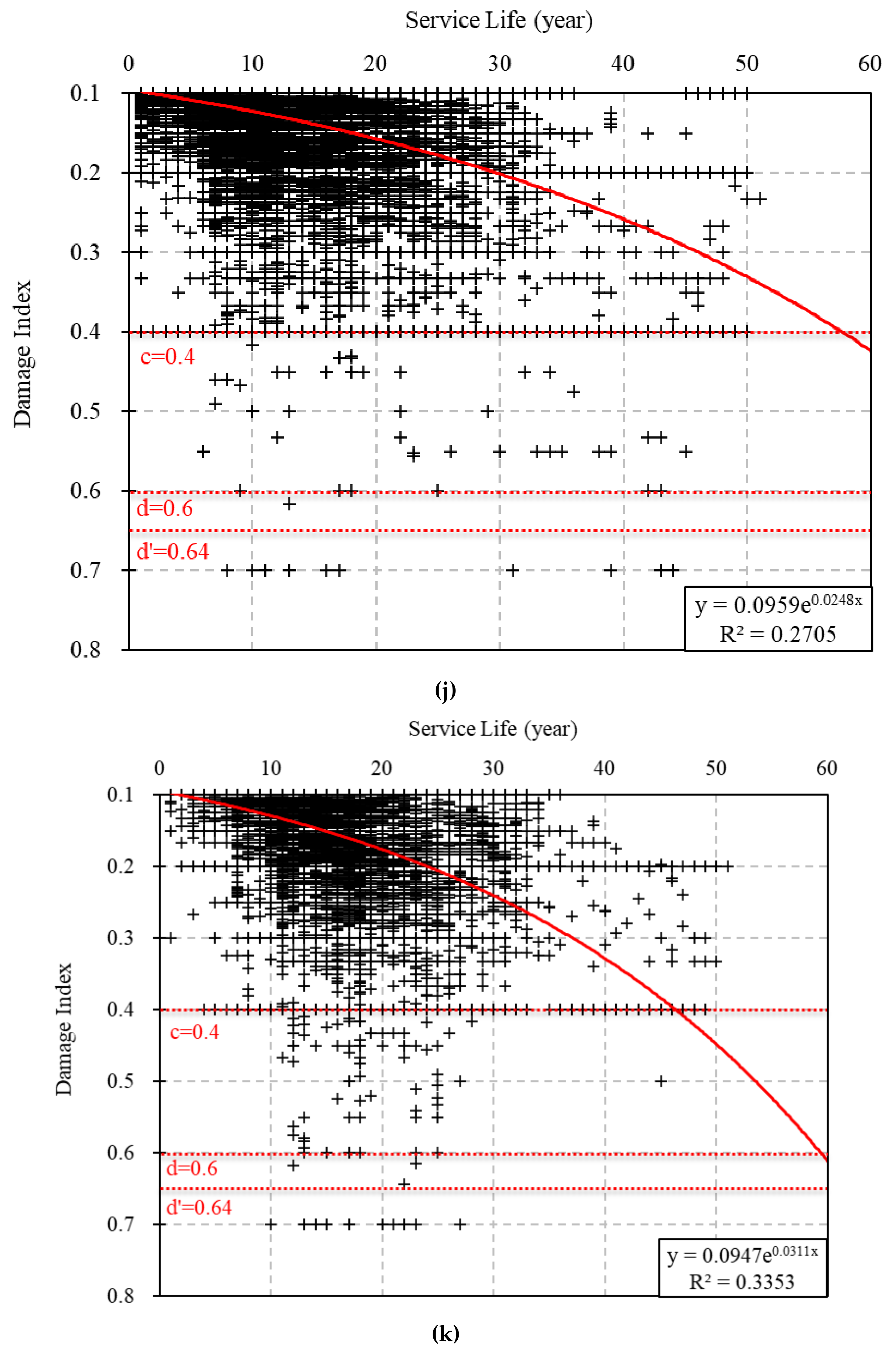 Sustainability 12 10625 g010f