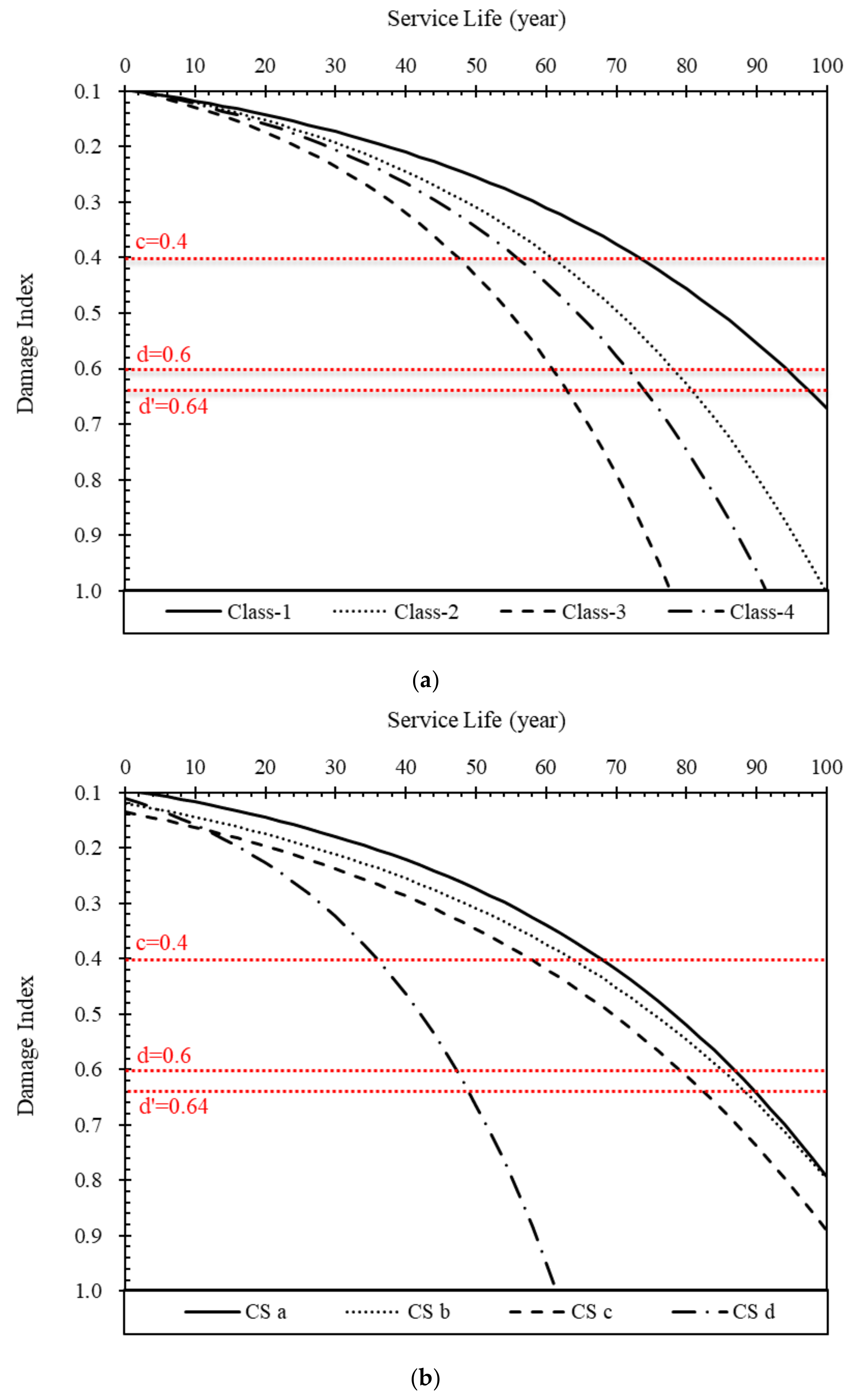 Sustainability 12 10625 g011a