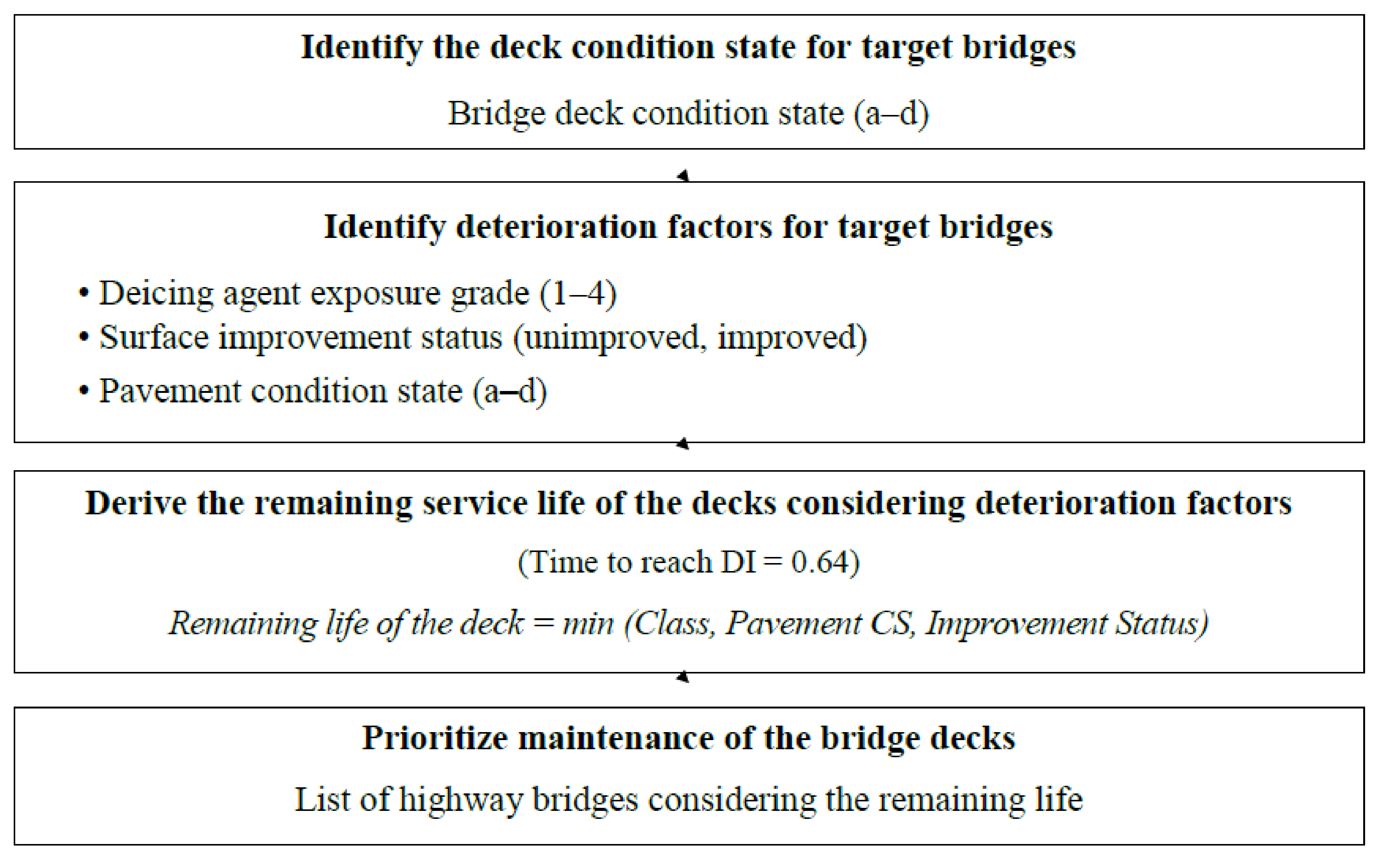 Sustainability 12 10625 g012
