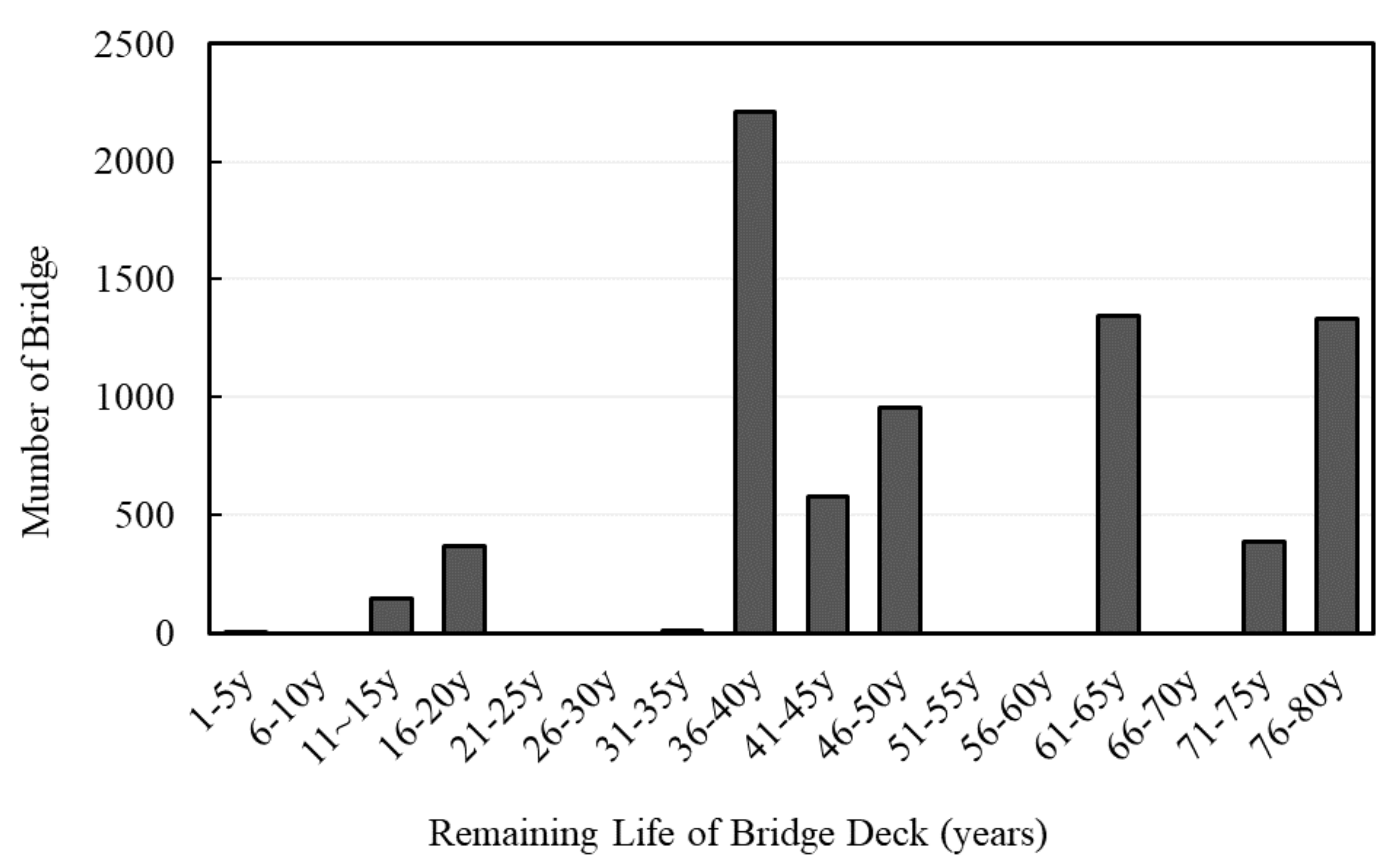 Sustainability 12 10625 g013