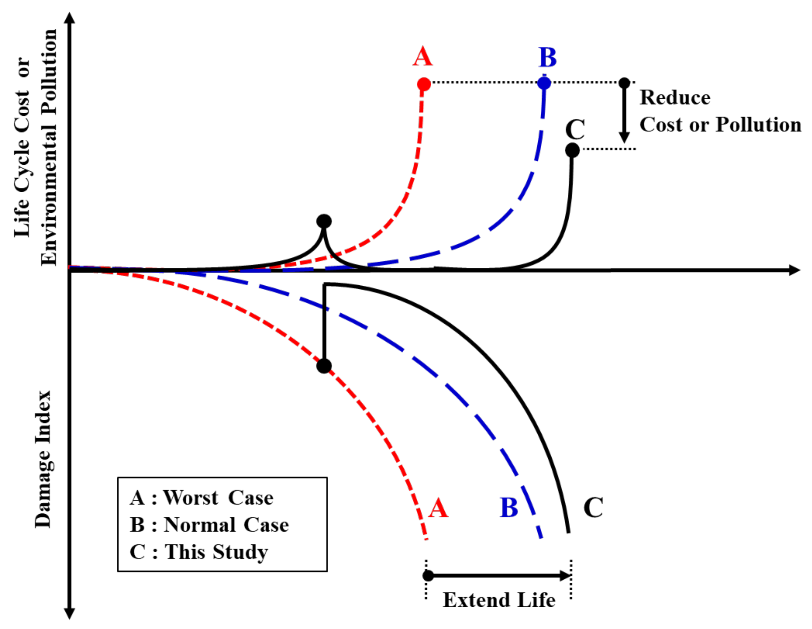 Sustainability 12 10625 g014