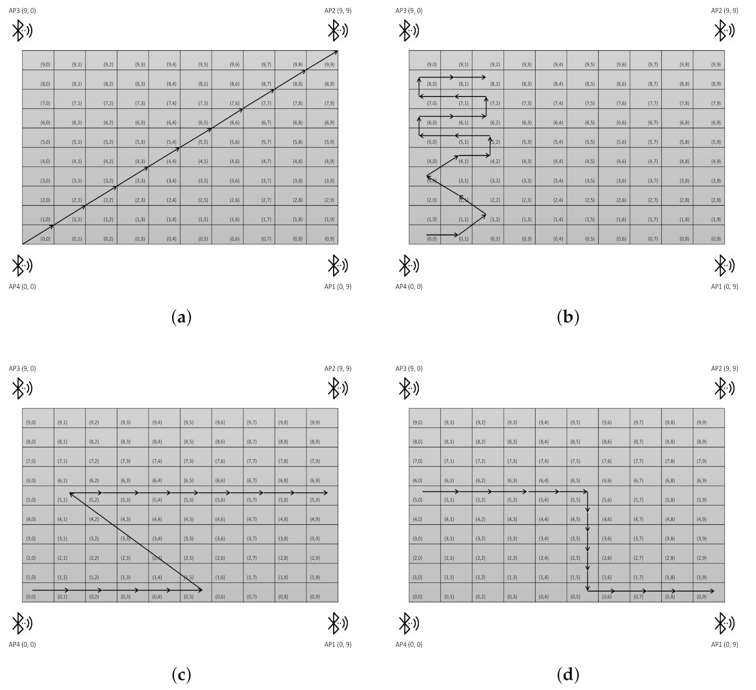 Sustainability 12 10627 g004a Sustainability 12 10627 g004a