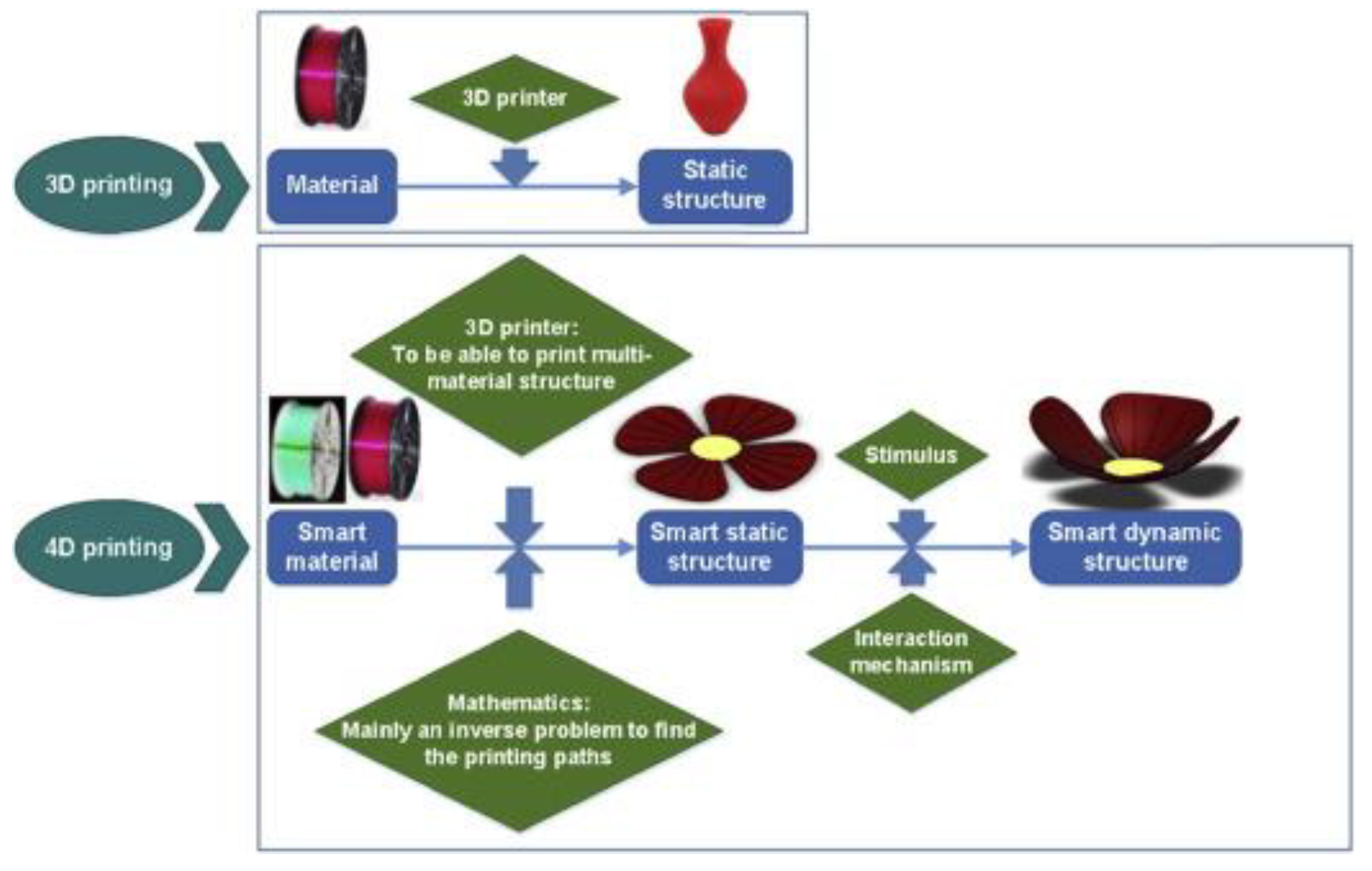 Sustainability 12 10628 g001