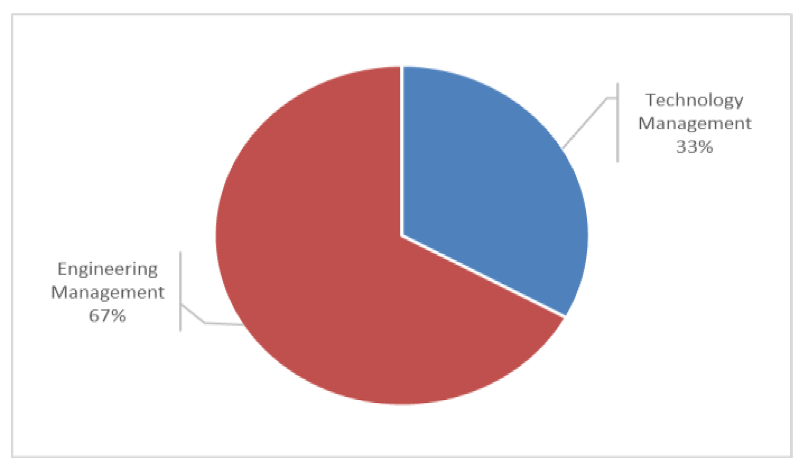 Sustainability 12 10629 g001