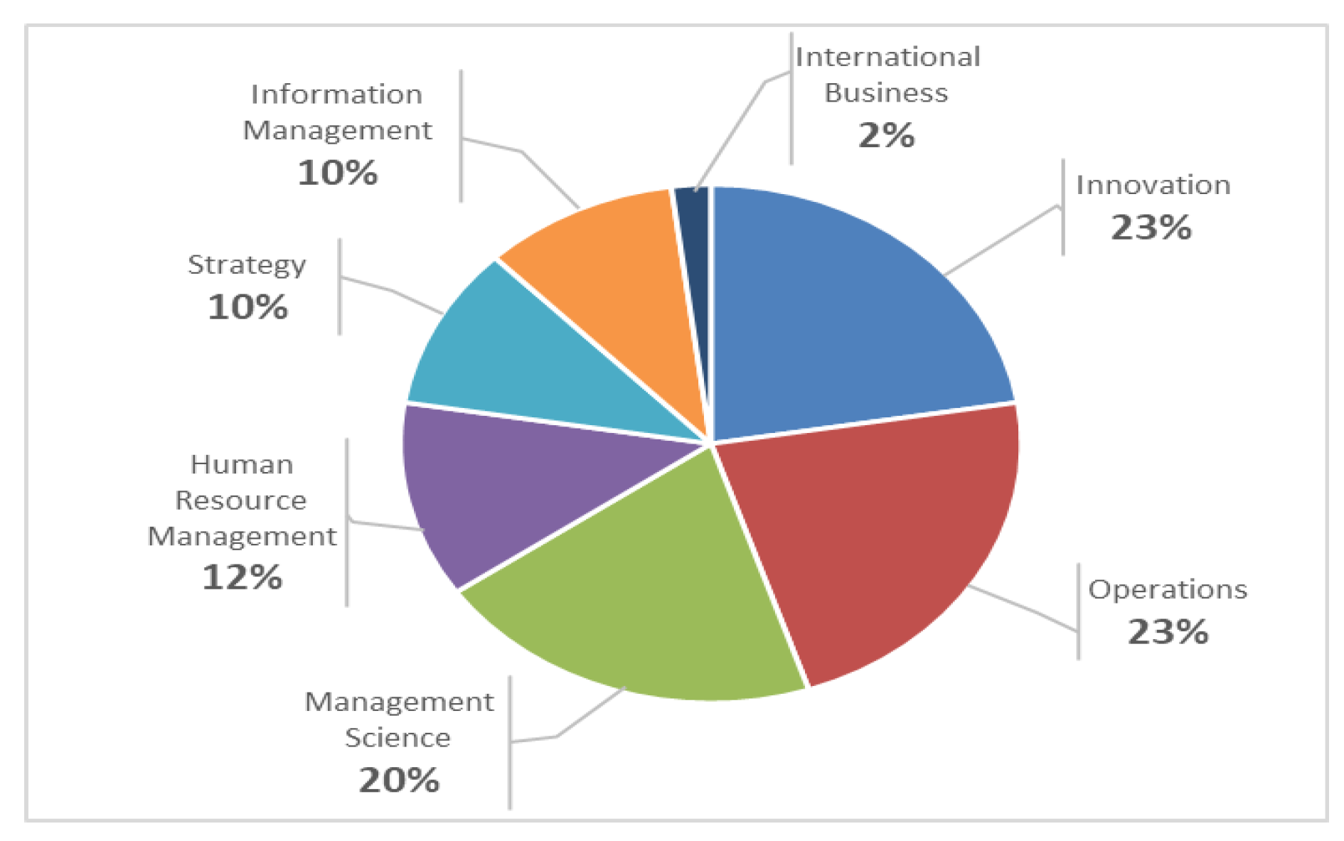 Sustainability 12 10629 g002