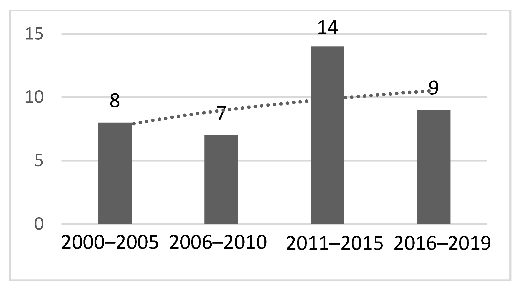 Sustainability 12 10629 g003
