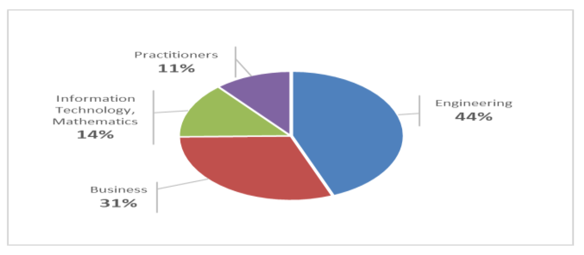 Sustainability 12 10629 g005