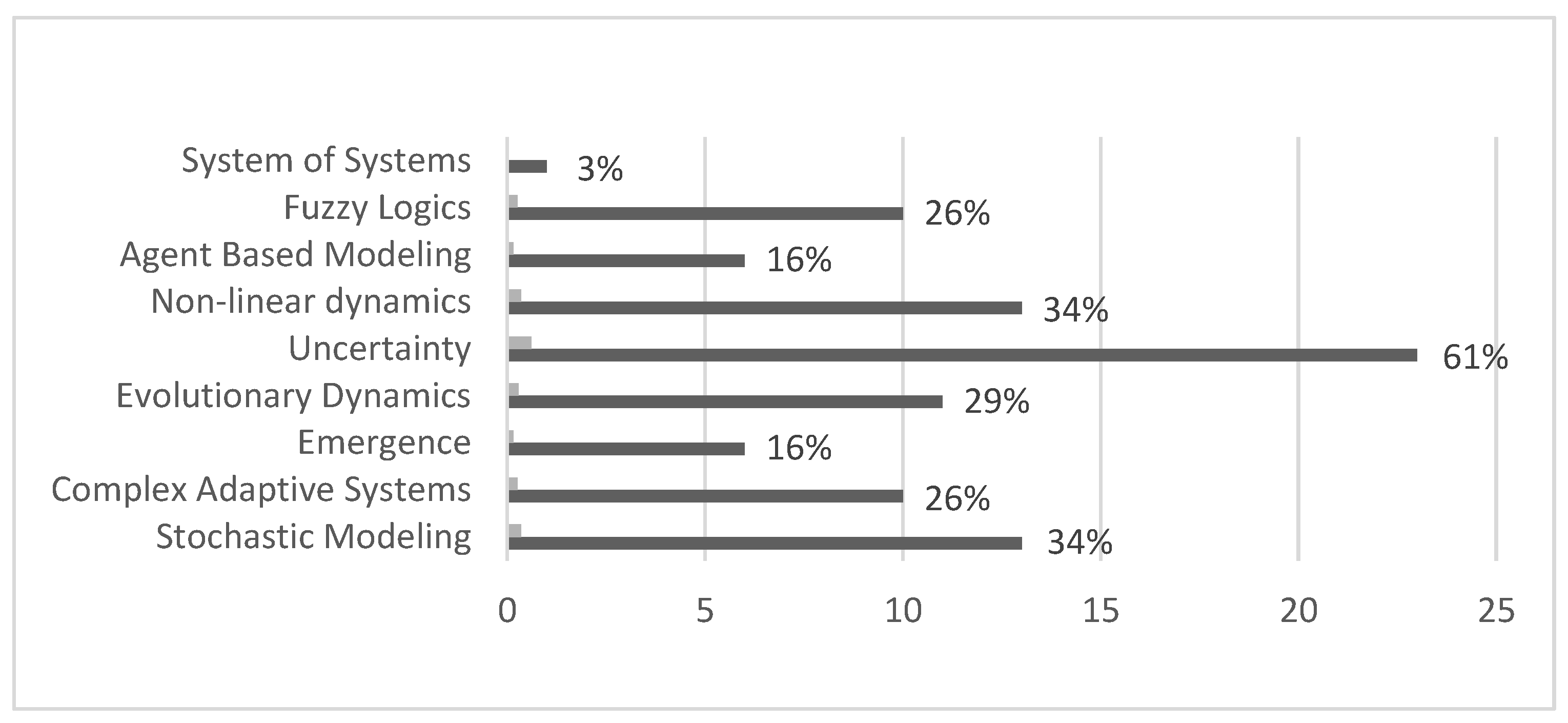 Sustainability 12 10629 g006