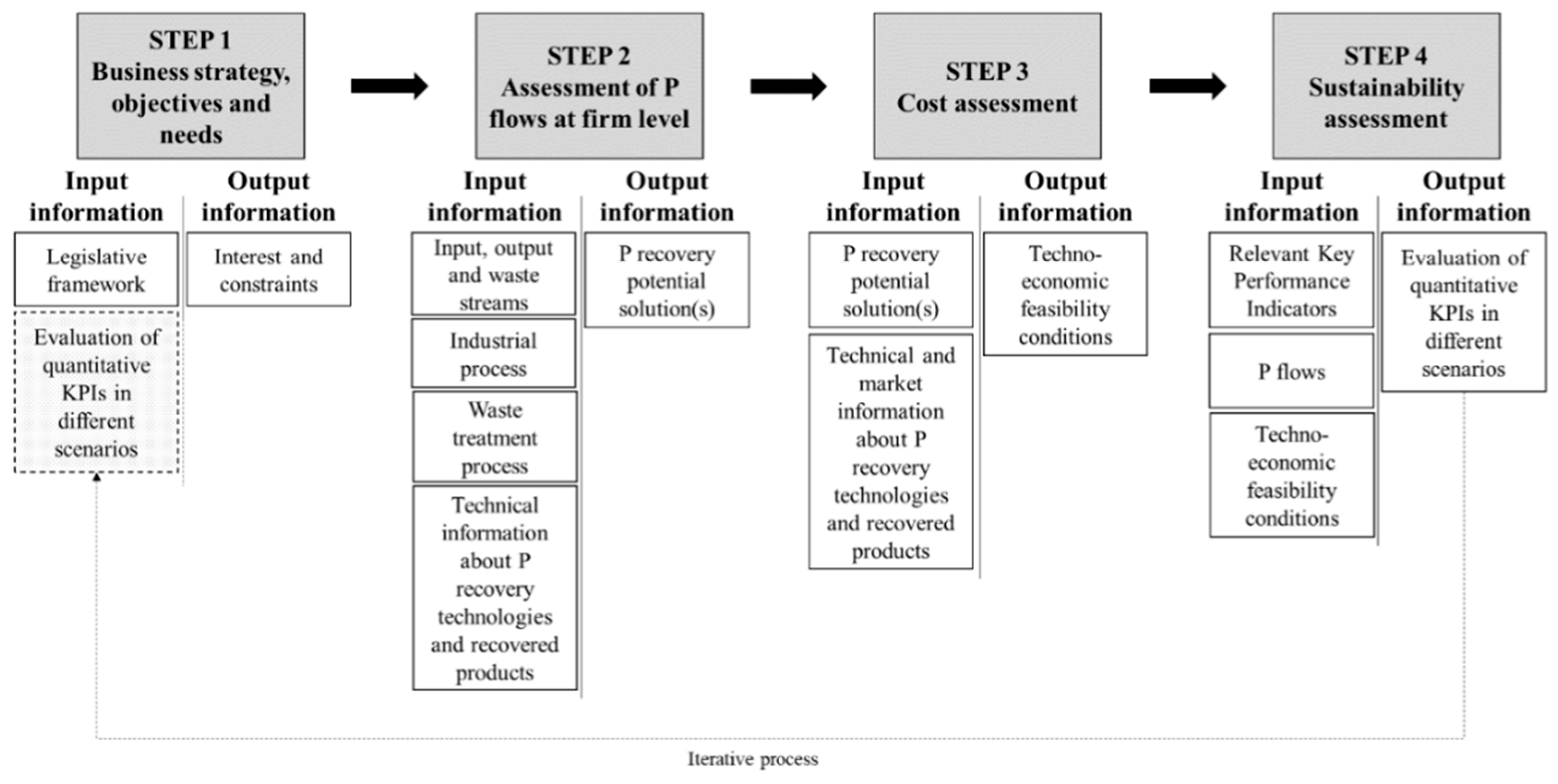 Sustainability 12 10632 g001