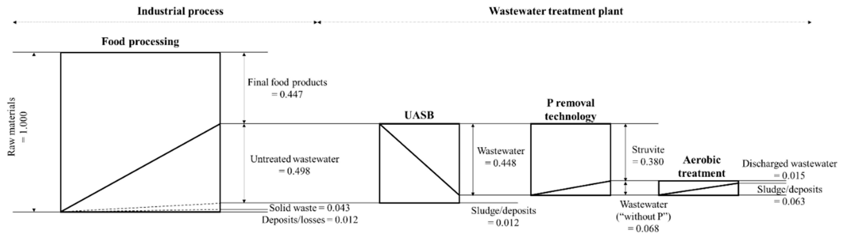 Sustainability 12 10632 g002