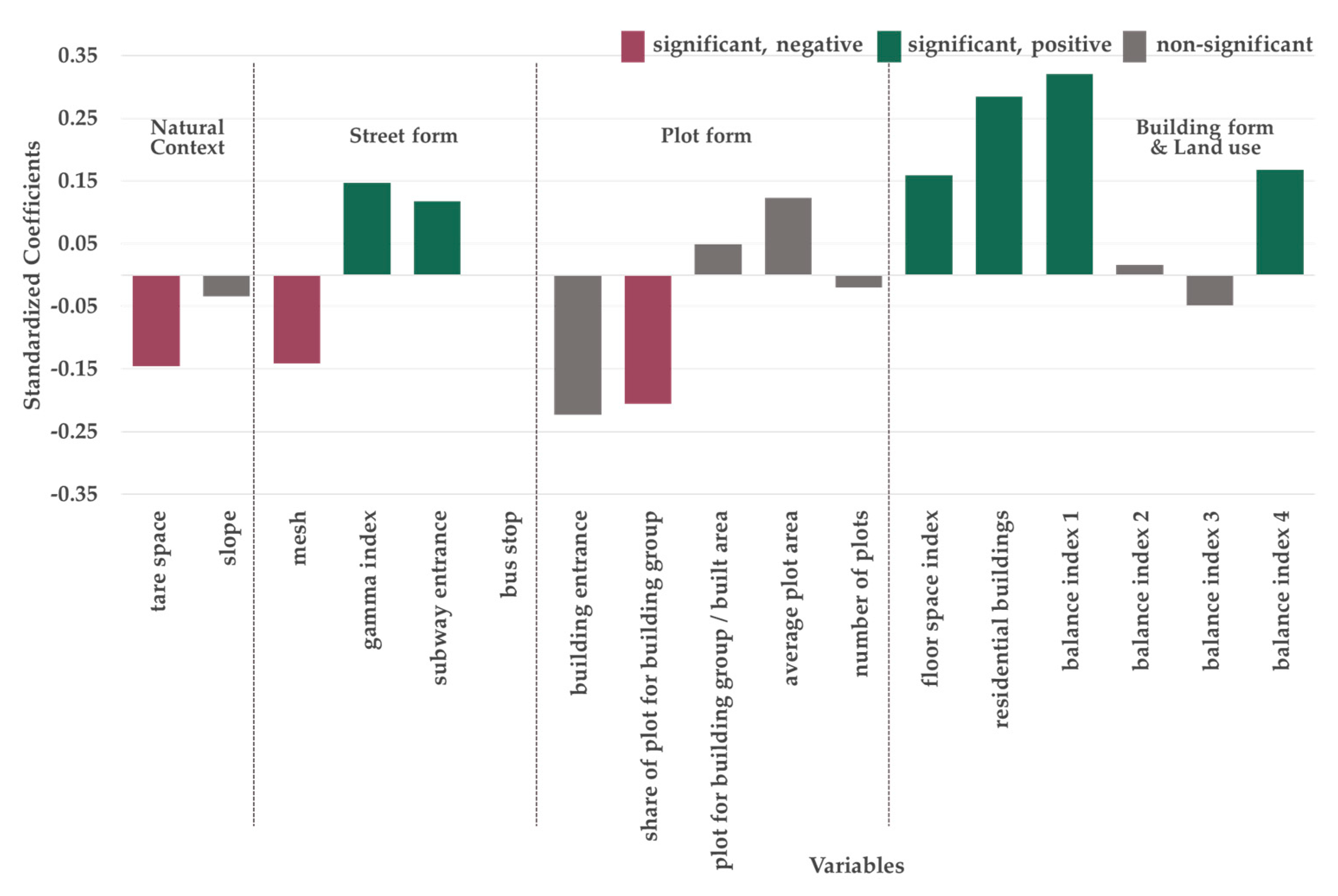 Sustainability 12 10633 g003