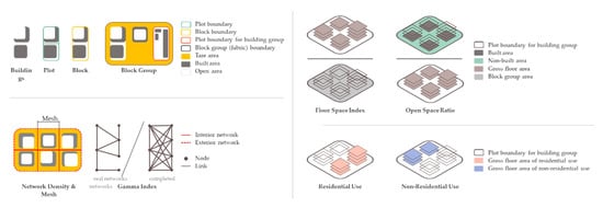Sustainability 12 10633 g0a1