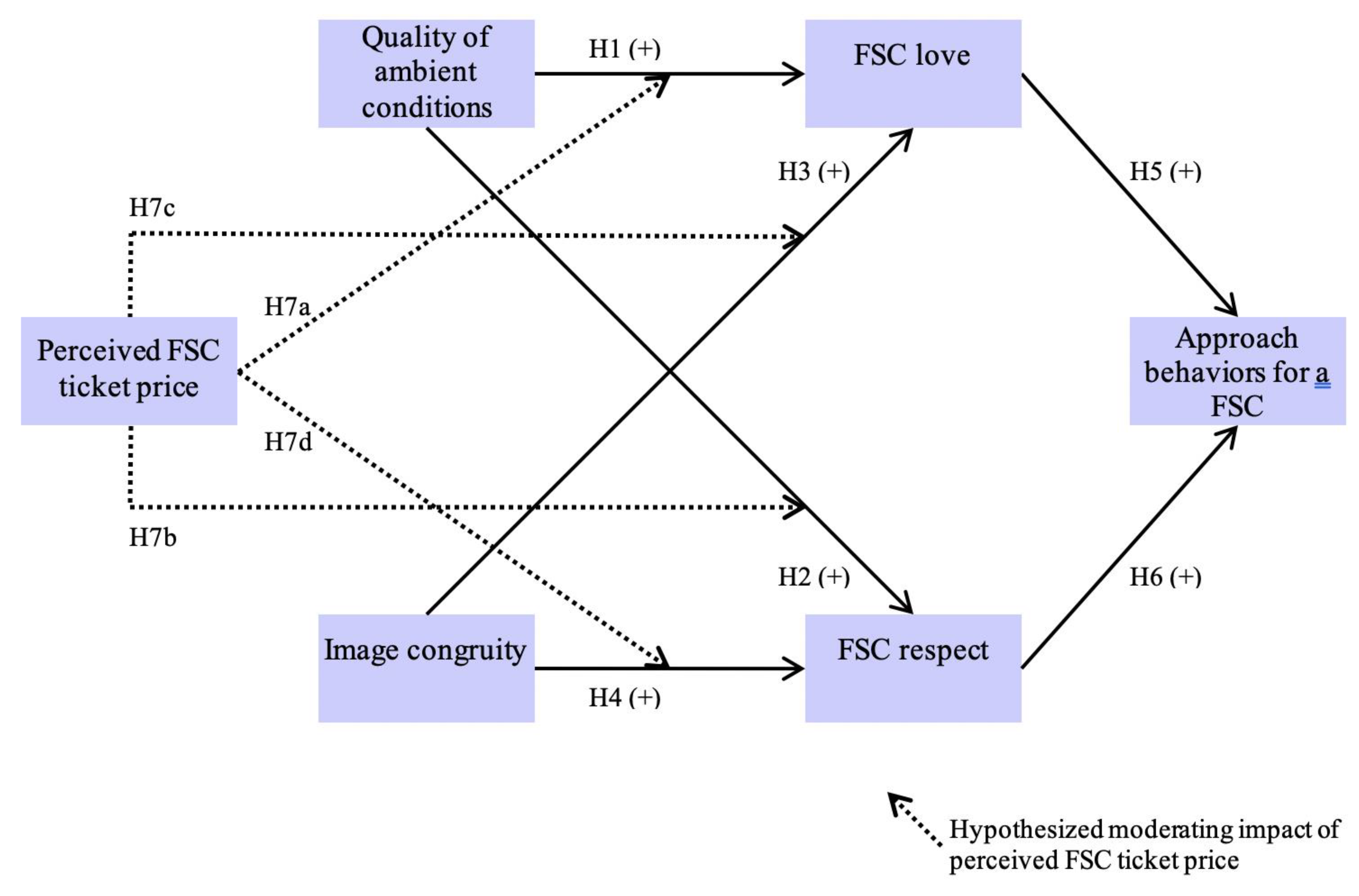 Sustainability 12 10636 g001