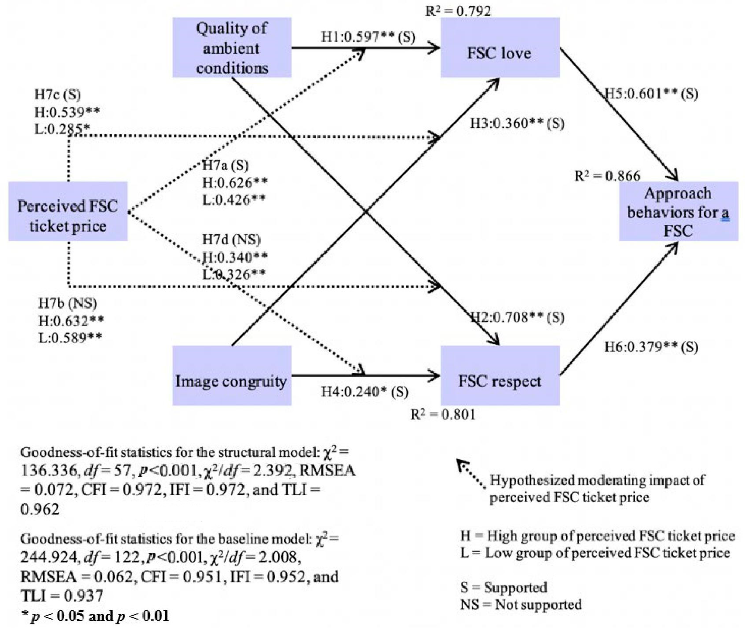 Sustainability 12 10636 g002