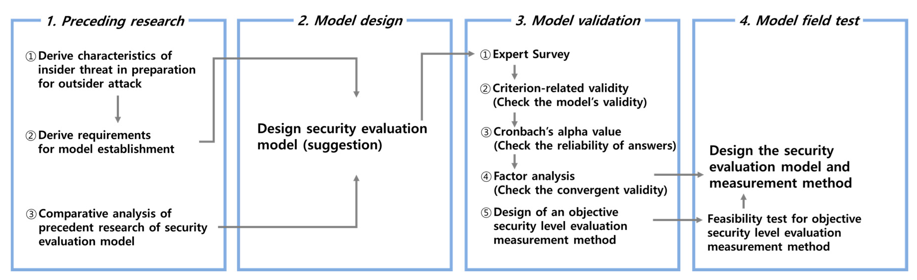 Sustainability 12 10639 g002
