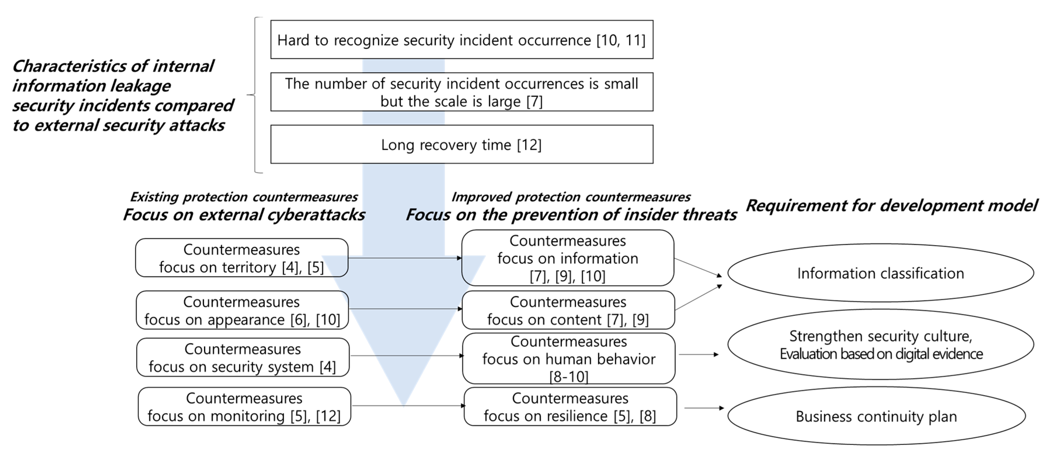 Sustainability 12 10639 g003
