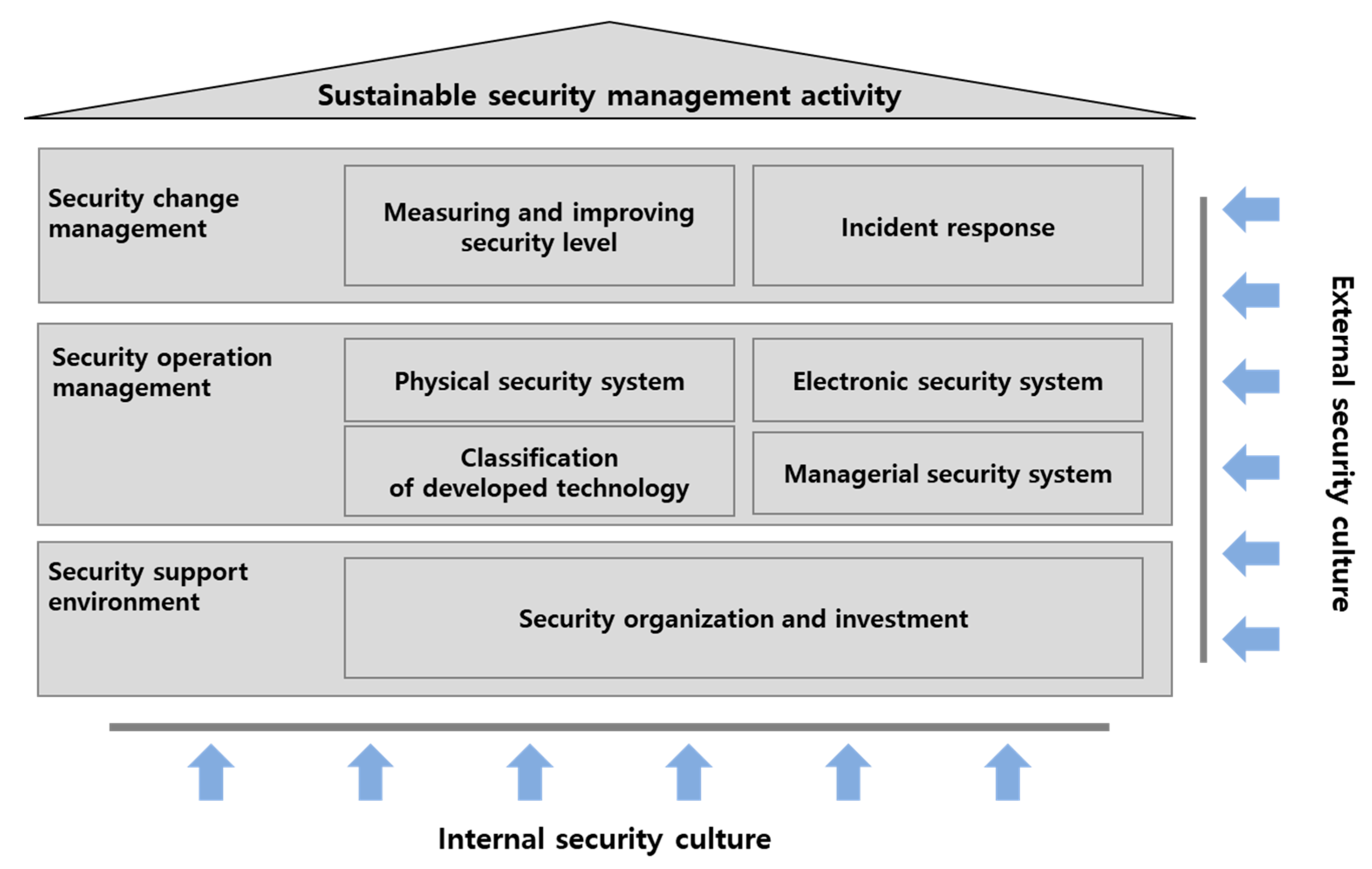 Sustainability 12 10639 g004