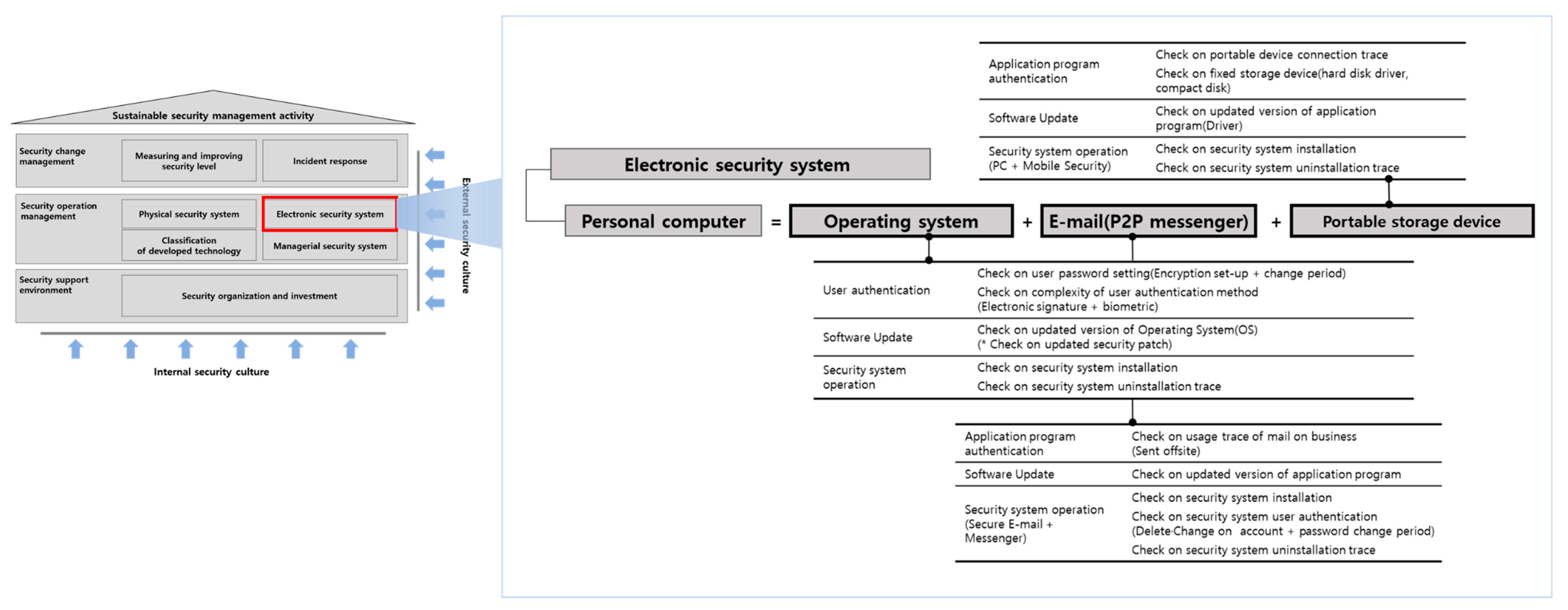 Sustainability 12 10639 g005